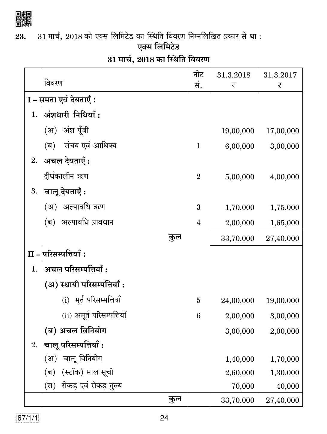 CBSE Class 12 67-1-1 ACCOUNTANCY 2019 Compartment Question Paper - Page 24