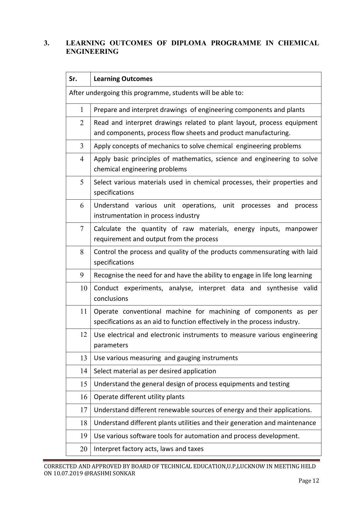 EFFECTIVE FROM JULY 2019-20 - SIX SEMESTER DIPLOMA COURSE IN CHEMICAL ENGINEERING - Page 12