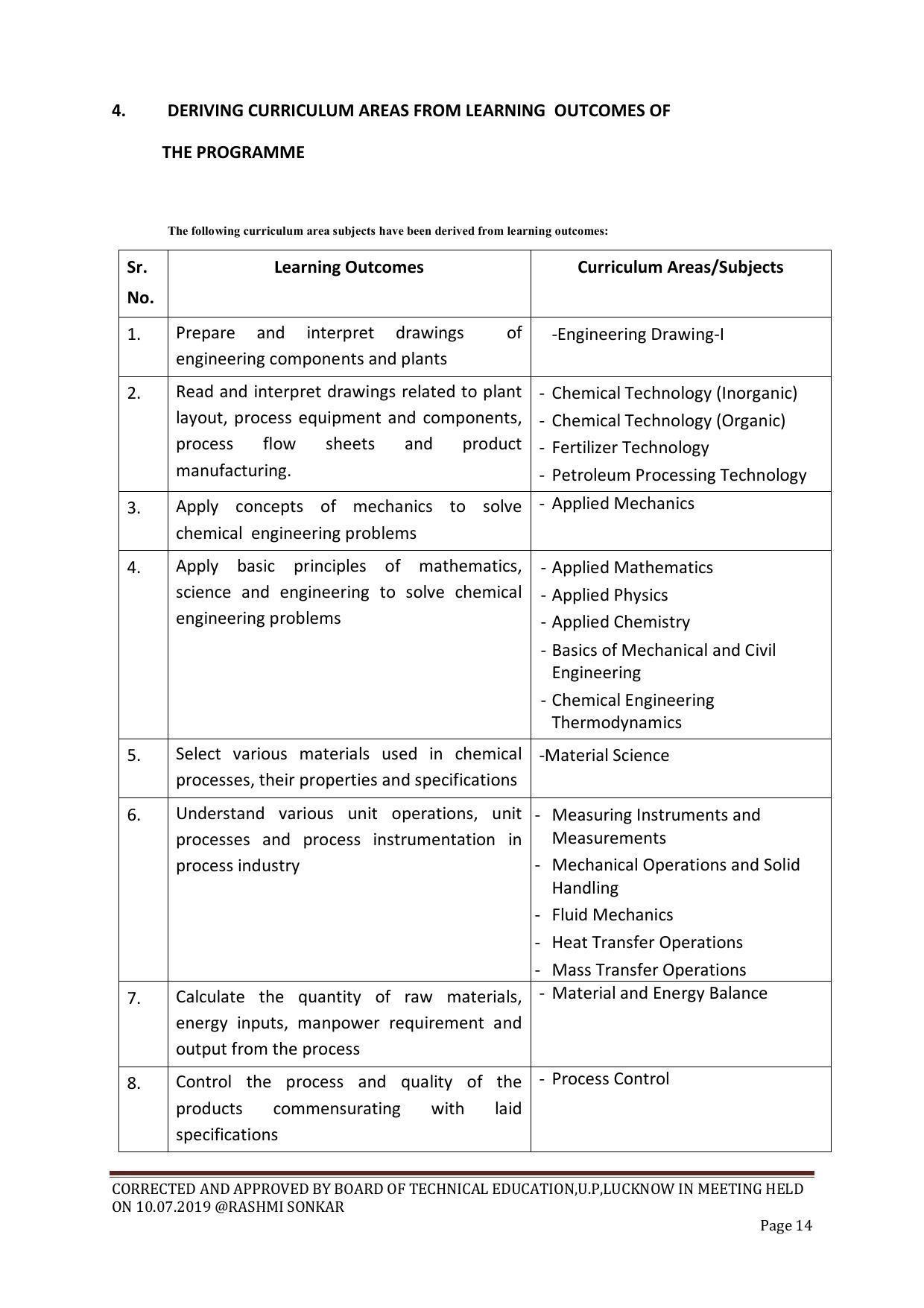 EFFECTIVE FROM JULY 2019-20 - SIX SEMESTER DIPLOMA COURSE IN CHEMICAL ENGINEERING - Page 14