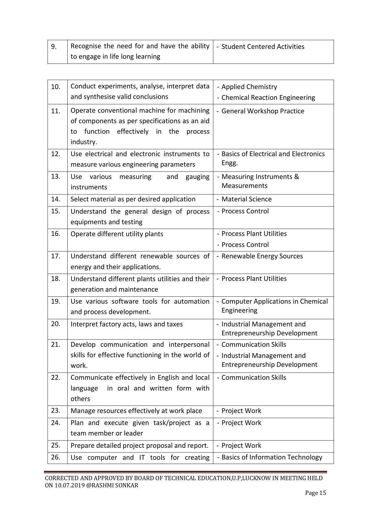 EFFECTIVE FROM JULY 2019-20 - SIX SEMESTER DIPLOMA COURSE IN CHEMICAL ENGINEERING - Page 15