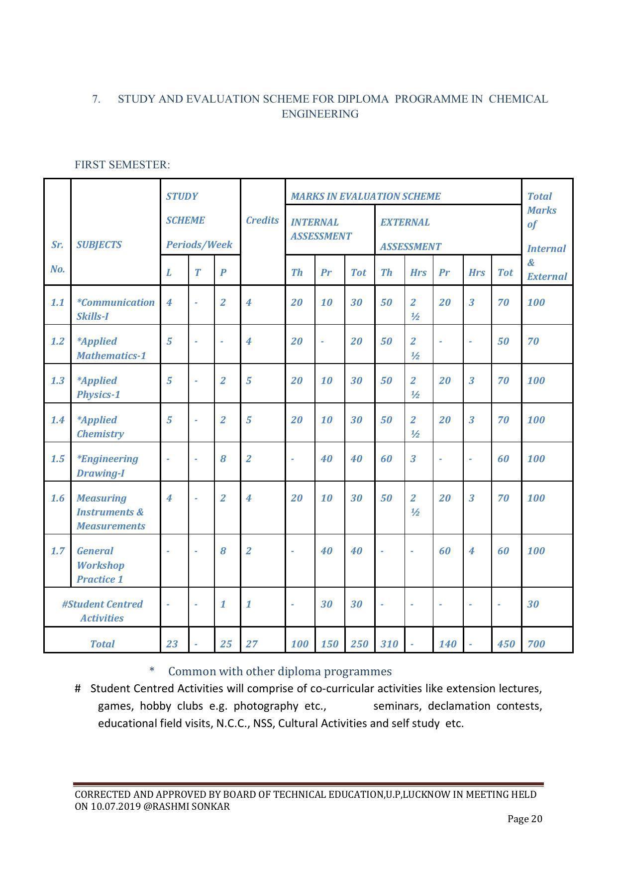 EFFECTIVE FROM JULY 2019-20 - SIX SEMESTER DIPLOMA COURSE IN CHEMICAL ENGINEERING - Page 20