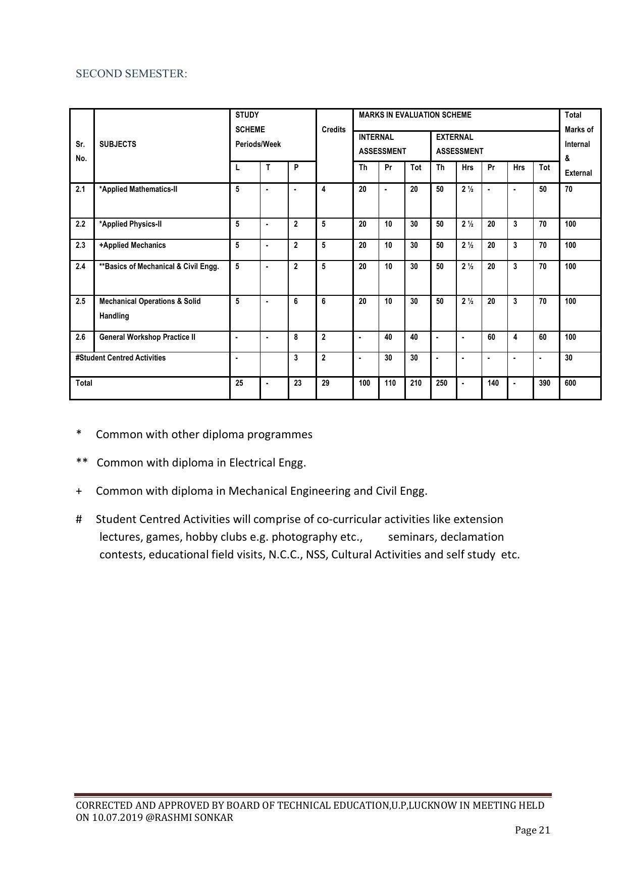 EFFECTIVE FROM JULY 2019-20 - SIX SEMESTER DIPLOMA COURSE IN CHEMICAL ENGINEERING - Page 21