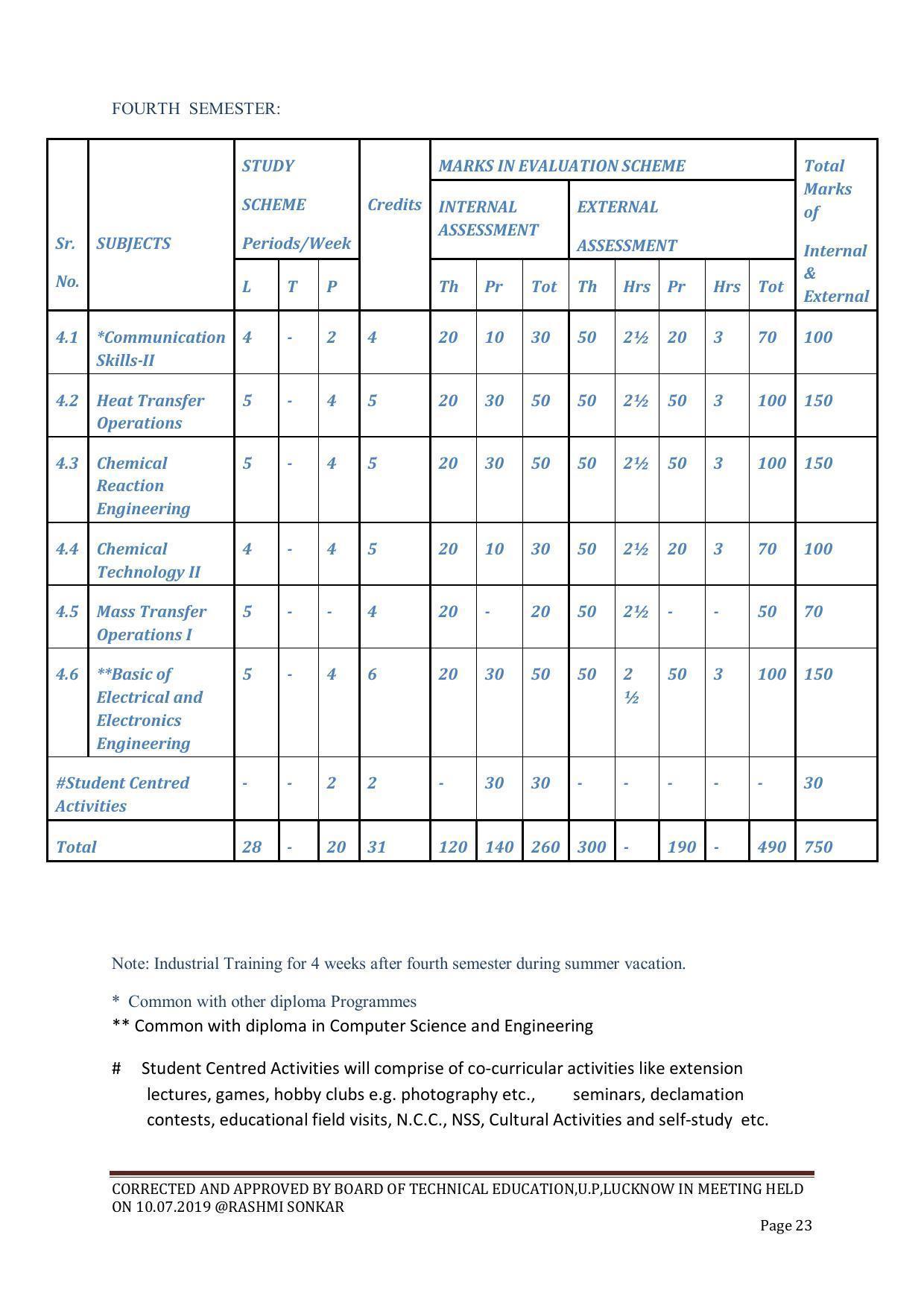 EFFECTIVE FROM JULY 2019-20 - SIX SEMESTER DIPLOMA COURSE IN CHEMICAL ENGINEERING - Page 23