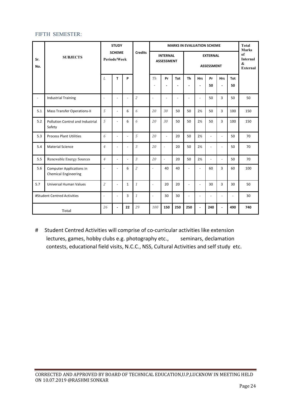 EFFECTIVE FROM JULY 2019-20 - SIX SEMESTER DIPLOMA COURSE IN CHEMICAL ENGINEERING - Page 24