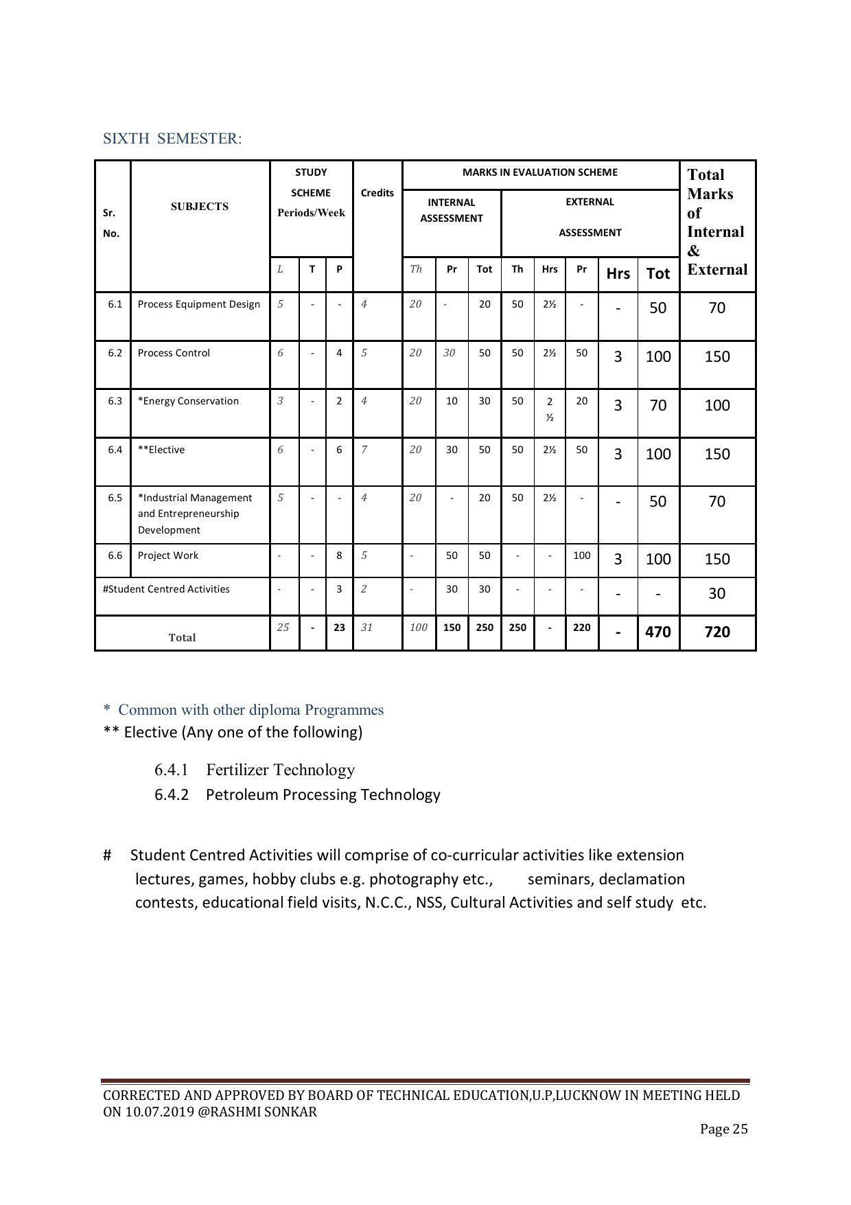 EFFECTIVE FROM JULY 2019-20 - SIX SEMESTER DIPLOMA COURSE IN CHEMICAL ENGINEERING - Page 25