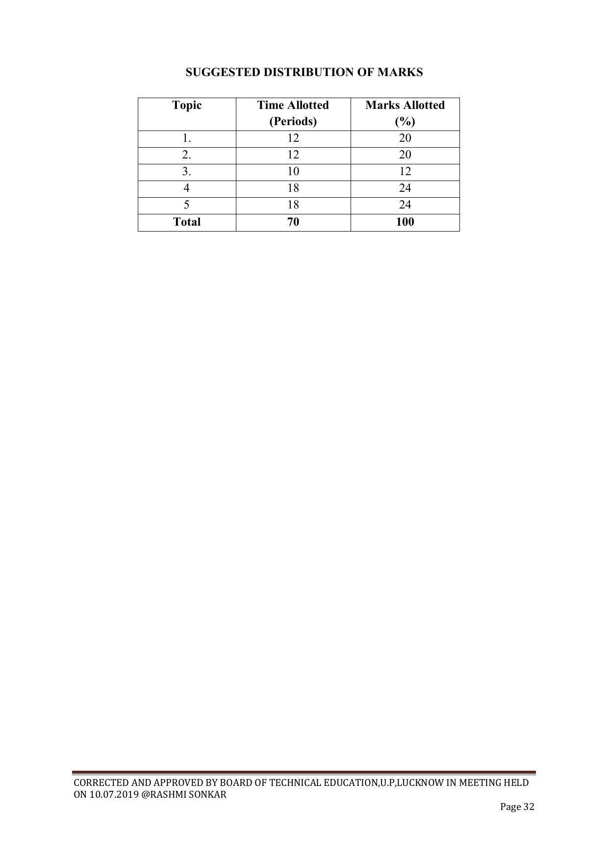 EFFECTIVE FROM JULY 2019-20 - SIX SEMESTER DIPLOMA COURSE IN CHEMICAL ENGINEERING - Page 32
