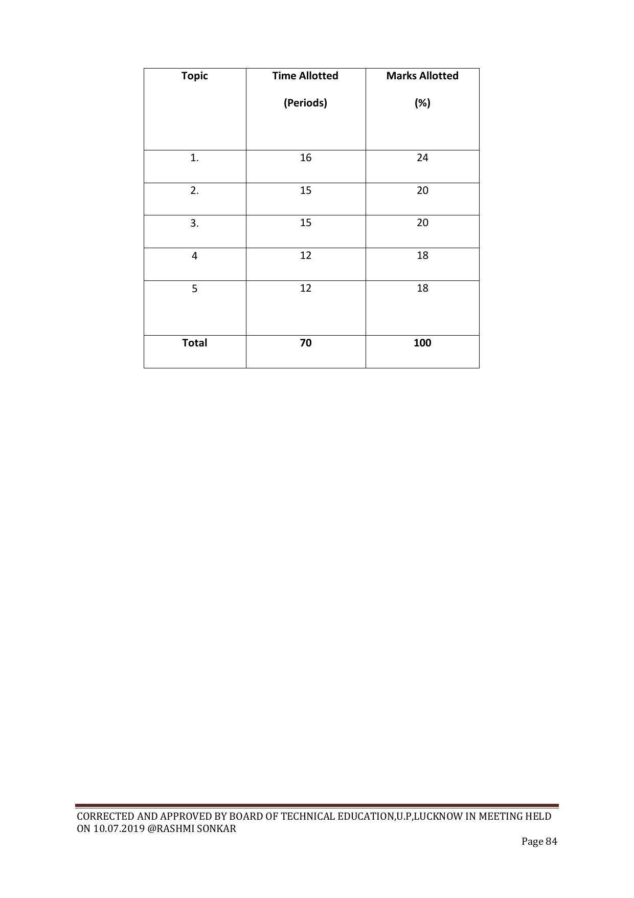 EFFECTIVE FROM JULY 2019-20 - SIX SEMESTER DIPLOMA COURSE IN CHEMICAL ENGINEERING - Page 84