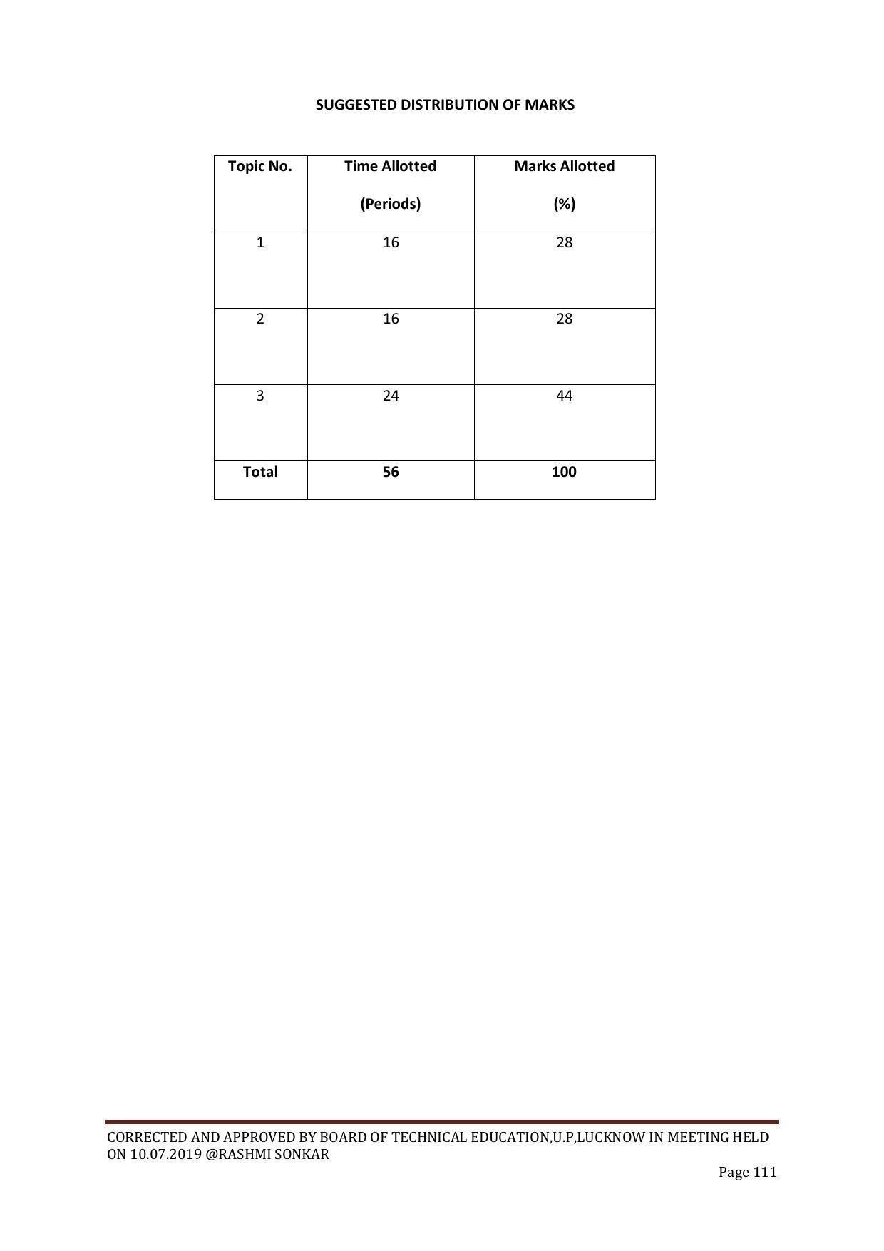 EFFECTIVE FROM JULY 2019-20 - SIX SEMESTER DIPLOMA COURSE IN CHEMICAL ENGINEERING - Page 111
