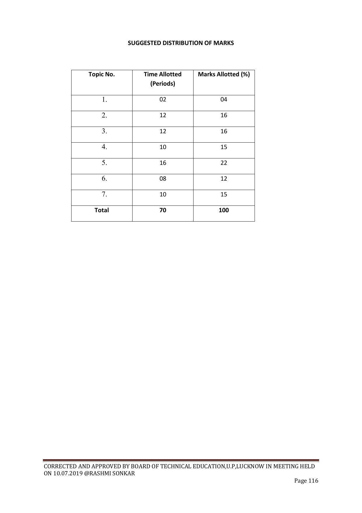 EFFECTIVE FROM JULY 2019-20 - SIX SEMESTER DIPLOMA COURSE IN CHEMICAL ENGINEERING - Page 116
