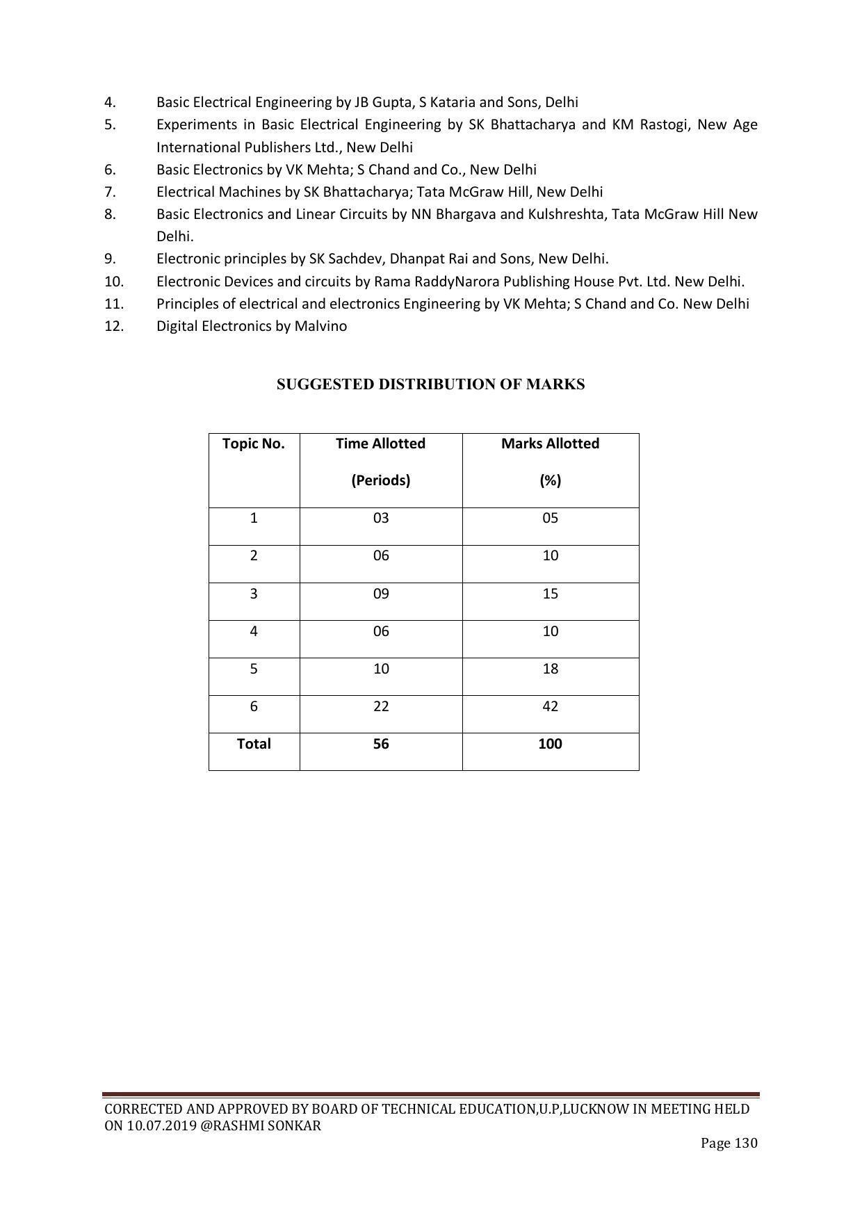 EFFECTIVE FROM JULY 2019-20 - SIX SEMESTER DIPLOMA COURSE IN CHEMICAL ENGINEERING - Page 130