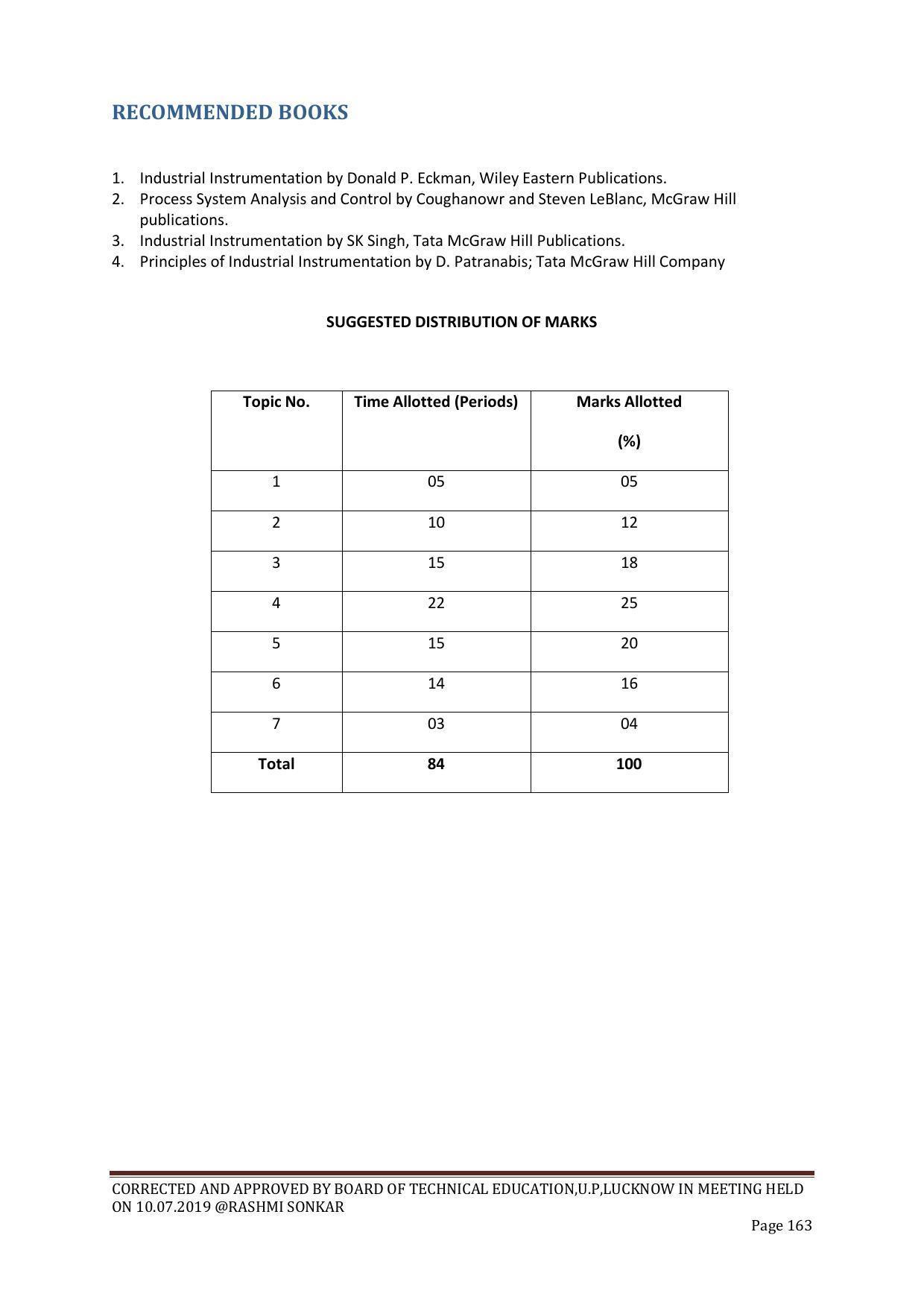 EFFECTIVE FROM JULY 2019-20 - SIX SEMESTER DIPLOMA COURSE IN CHEMICAL ENGINEERING - Page 163