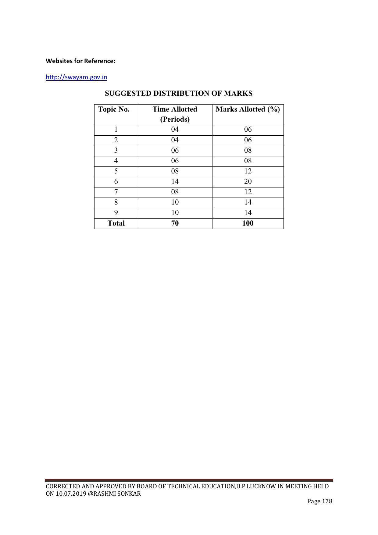 EFFECTIVE FROM JULY 2019-20 - SIX SEMESTER DIPLOMA COURSE IN CHEMICAL ENGINEERING - Page 178