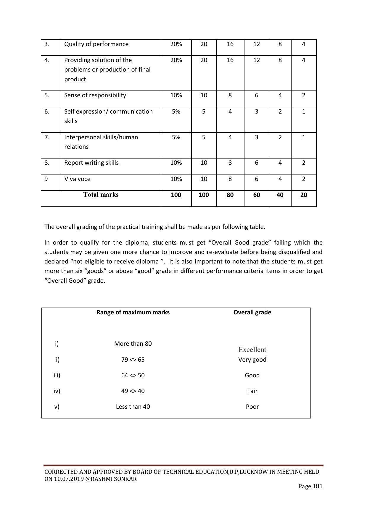 EFFECTIVE FROM JULY 2019-20 - SIX SEMESTER DIPLOMA COURSE IN CHEMICAL ENGINEERING - Page 181