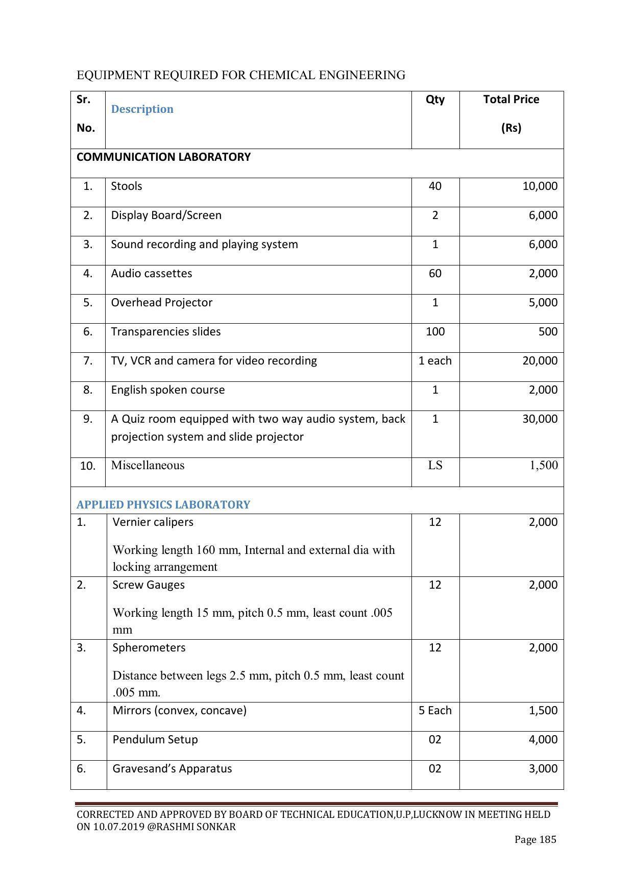 EFFECTIVE FROM JULY 2019-20 - SIX SEMESTER DIPLOMA COURSE IN CHEMICAL ENGINEERING - Page 185