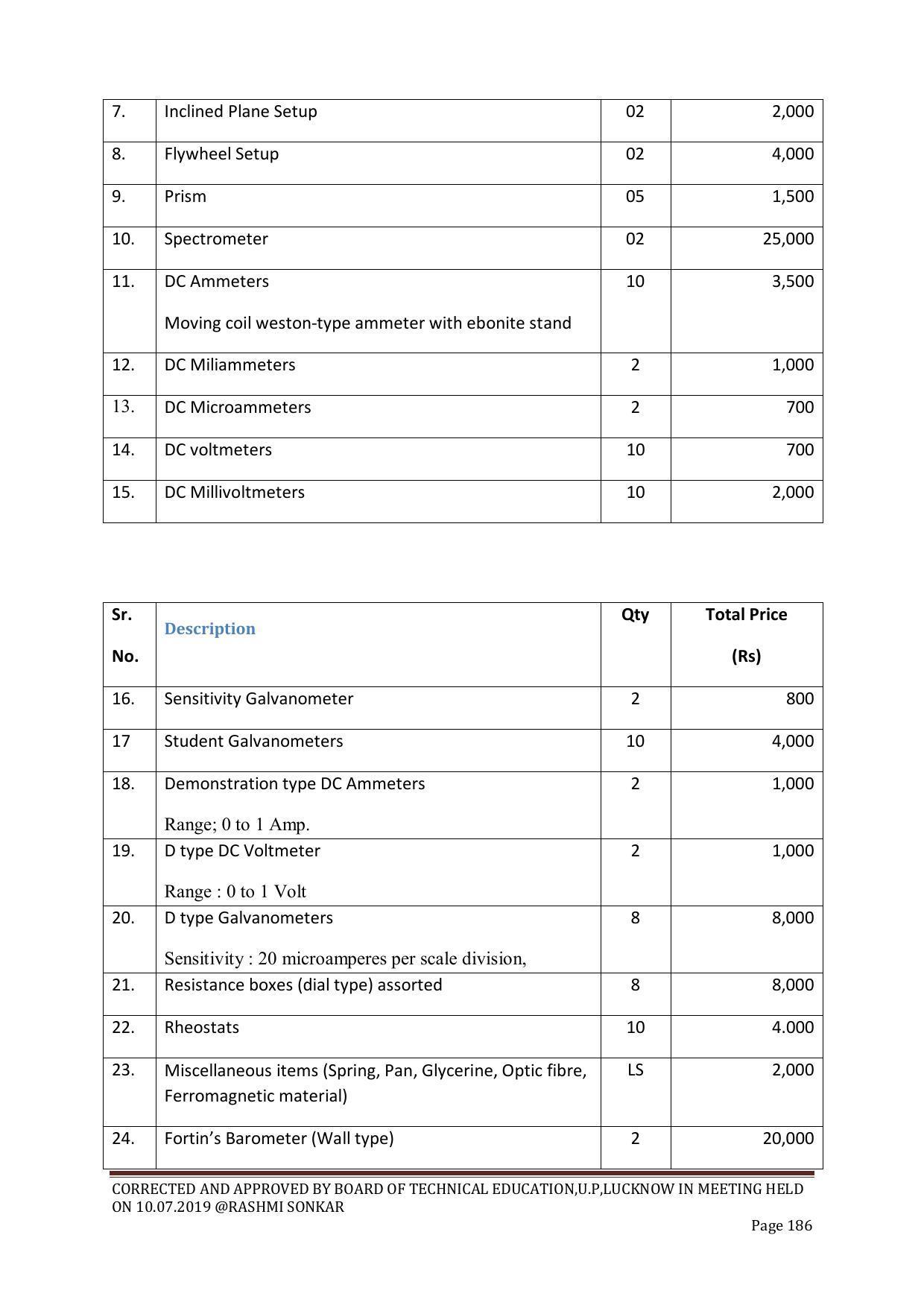 EFFECTIVE FROM JULY 2019-20 - SIX SEMESTER DIPLOMA COURSE IN CHEMICAL ENGINEERING - Page 186