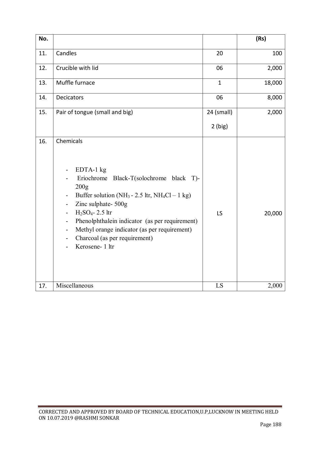 EFFECTIVE FROM JULY 2019-20 - SIX SEMESTER DIPLOMA COURSE IN CHEMICAL ENGINEERING - Page 188