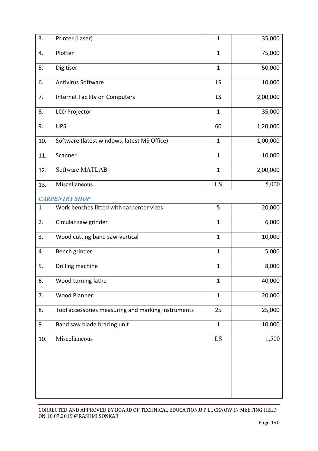 EFFECTIVE FROM JULY 2019-20 - SIX SEMESTER DIPLOMA COURSE IN CHEMICAL ENGINEERING - Page 190