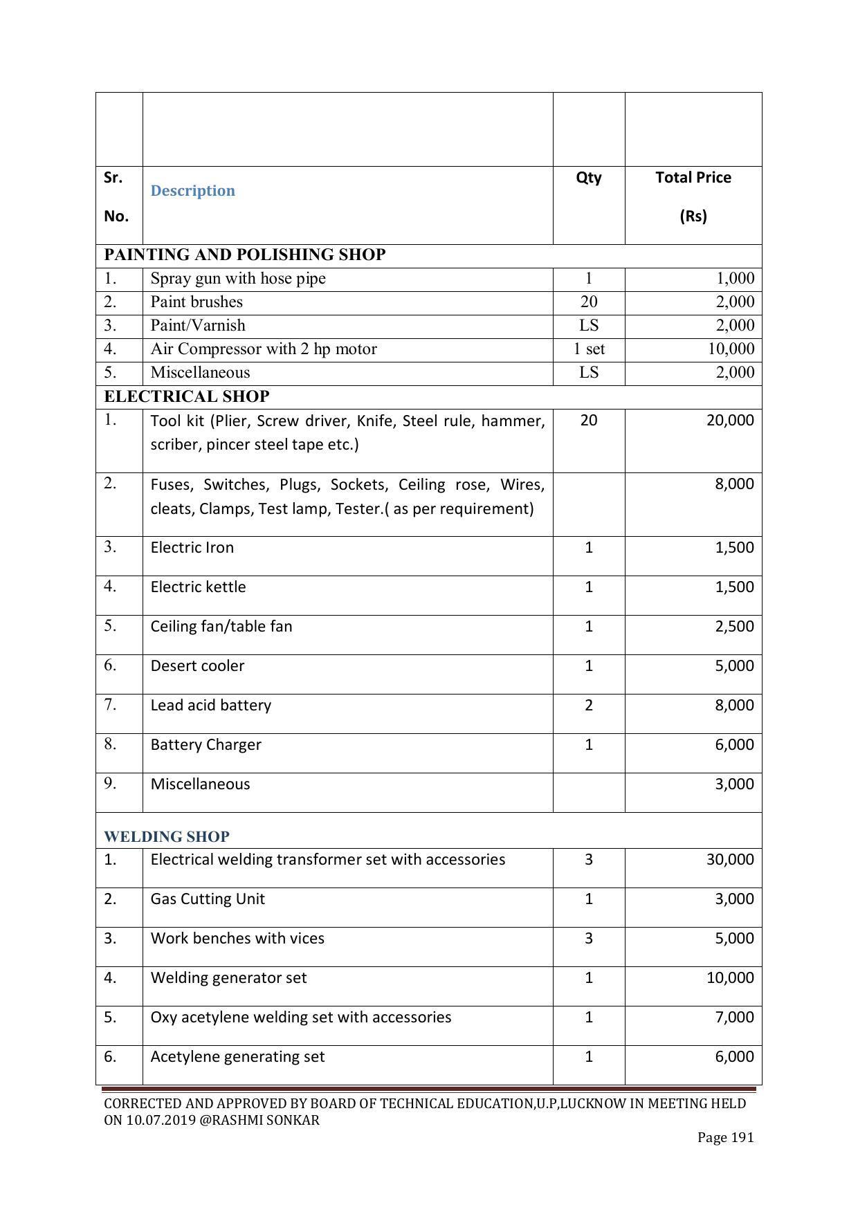 EFFECTIVE FROM JULY 2019-20 - SIX SEMESTER DIPLOMA COURSE IN CHEMICAL ENGINEERING - Page 191