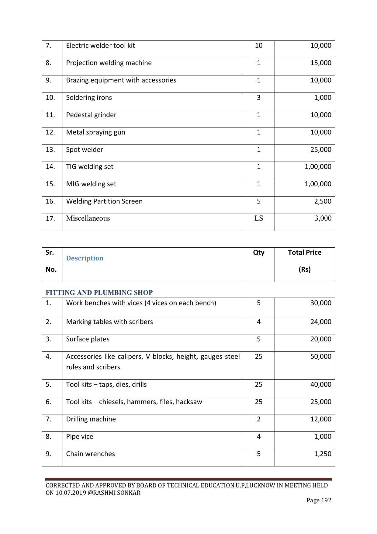 EFFECTIVE FROM JULY 2019-20 - SIX SEMESTER DIPLOMA COURSE IN CHEMICAL ENGINEERING - Page 192