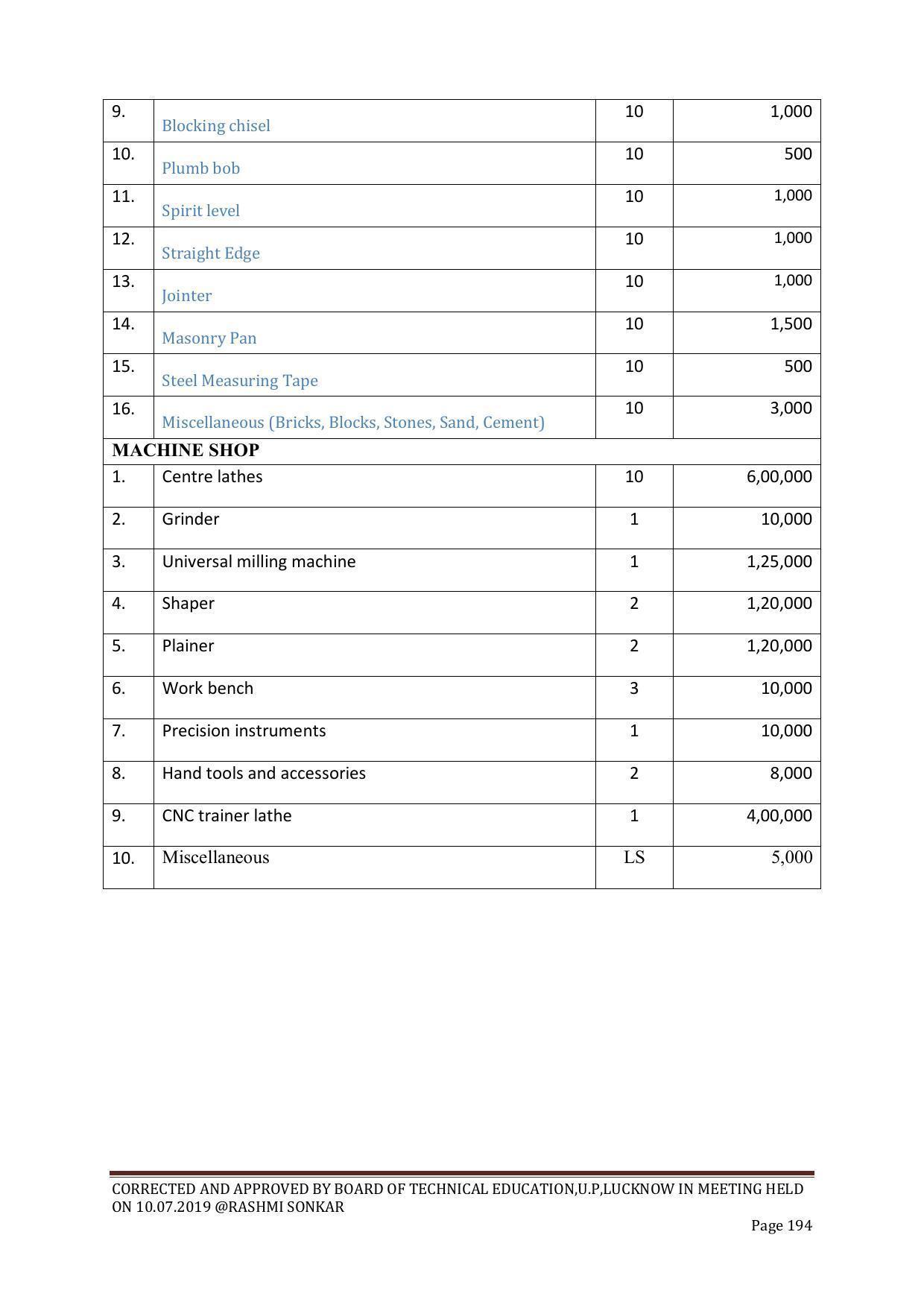 EFFECTIVE FROM JULY 2019-20 - SIX SEMESTER DIPLOMA COURSE IN CHEMICAL ENGINEERING - Page 194