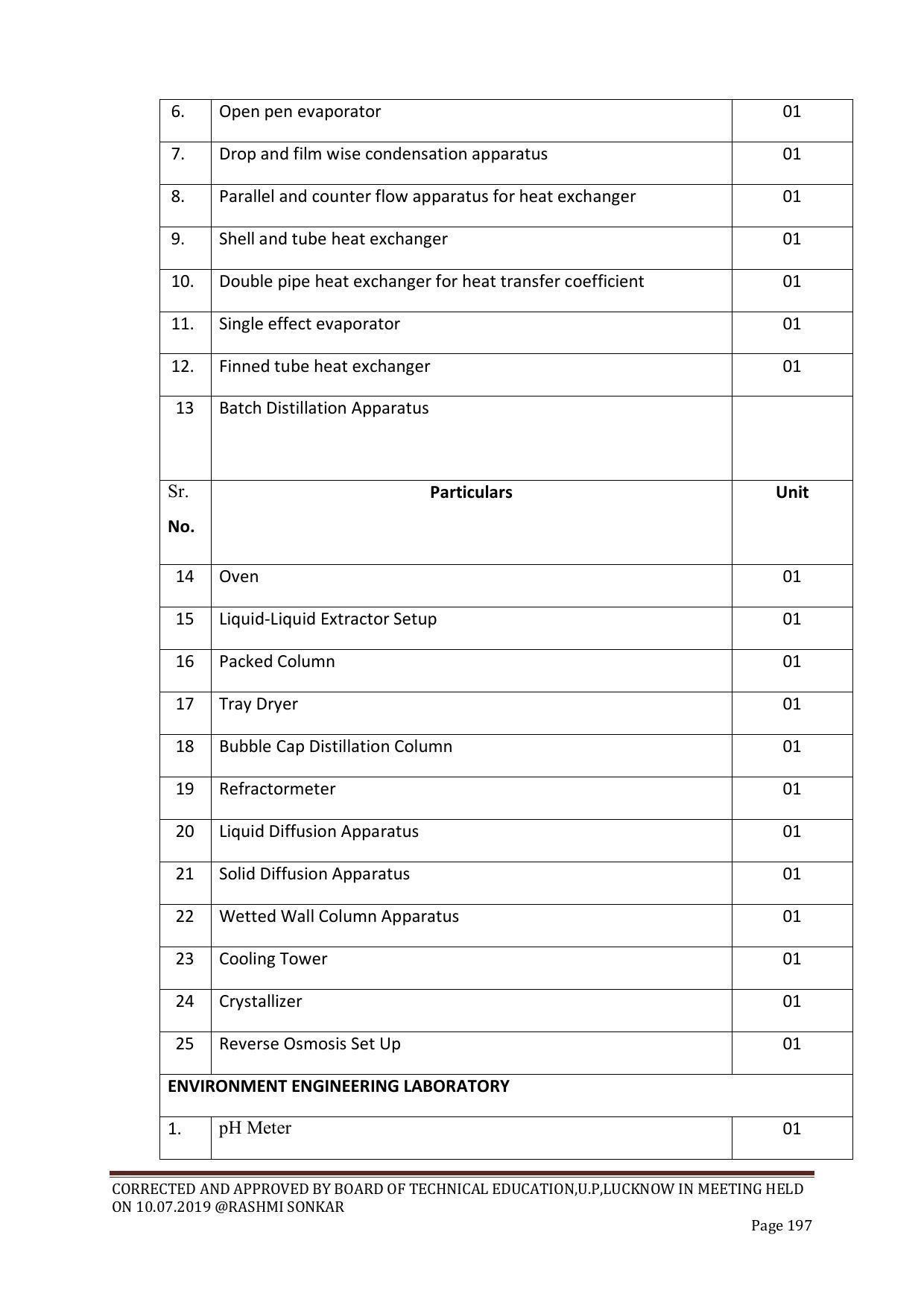 EFFECTIVE FROM JULY 2019-20 - SIX SEMESTER DIPLOMA COURSE IN CHEMICAL ENGINEERING - Page 197