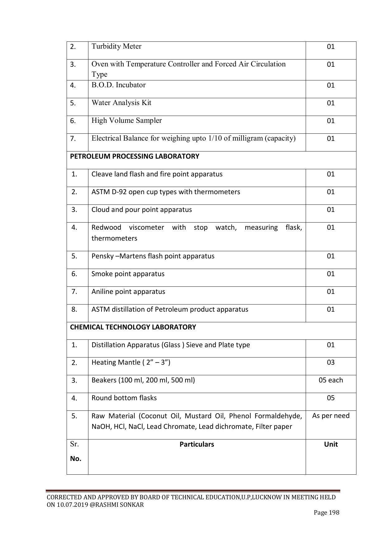 EFFECTIVE FROM JULY 2019-20 - SIX SEMESTER DIPLOMA COURSE IN CHEMICAL ENGINEERING - Page 198