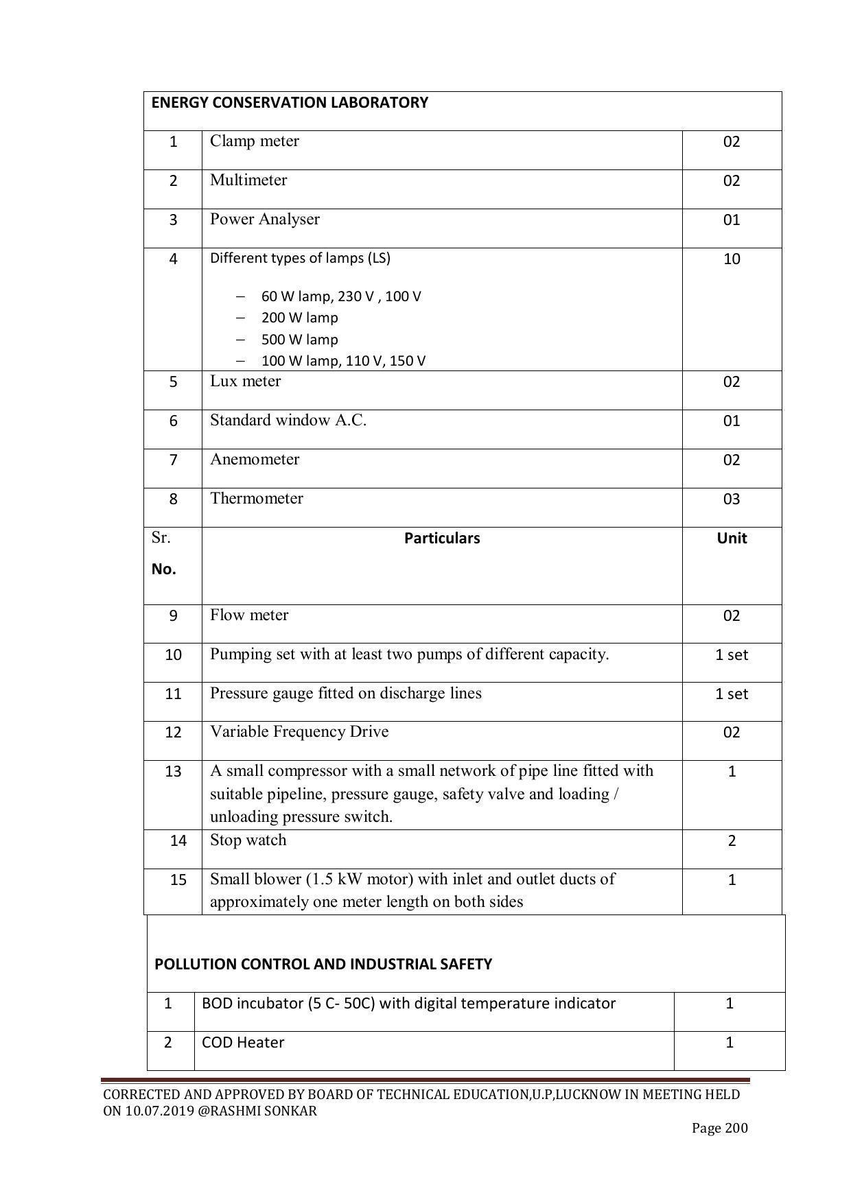 EFFECTIVE FROM JULY 2019-20 - SIX SEMESTER DIPLOMA COURSE IN CHEMICAL ENGINEERING - Page 200