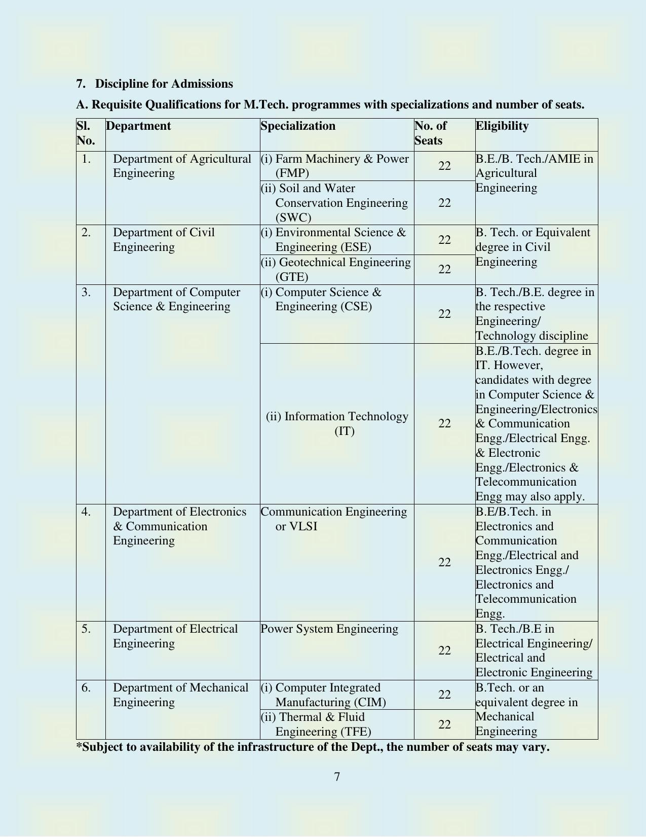 NERIST PG Exam - Page 8