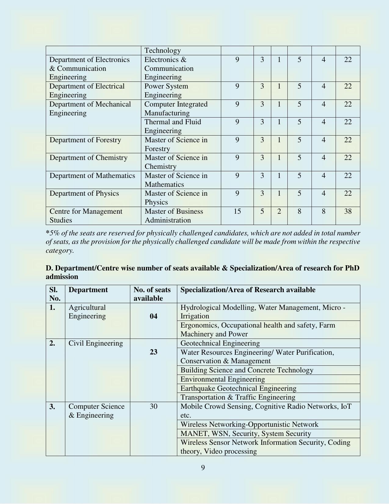 NERIST PG Exam - Page 10