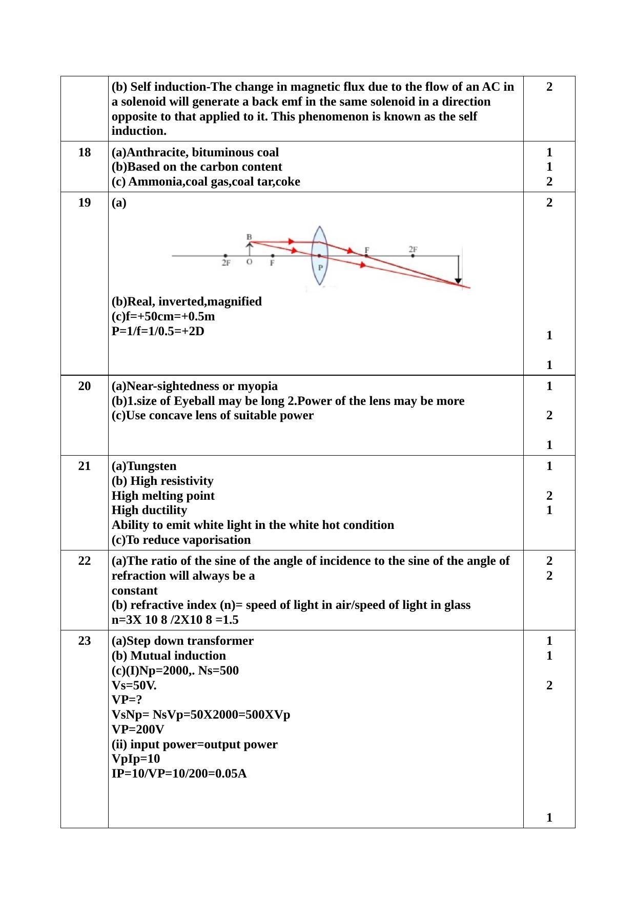 Kerala SSLC 2022 Physics (EM) Answer Key (Model) - Page 2