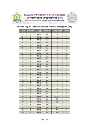 GATE 2025 Data Science and Artificial Intelligence (DA) Answer Key