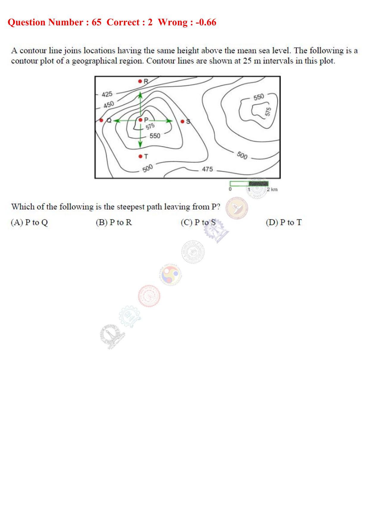 GATE 2017 Mathematics (MA) Question Paper with Answer Key - Page 20