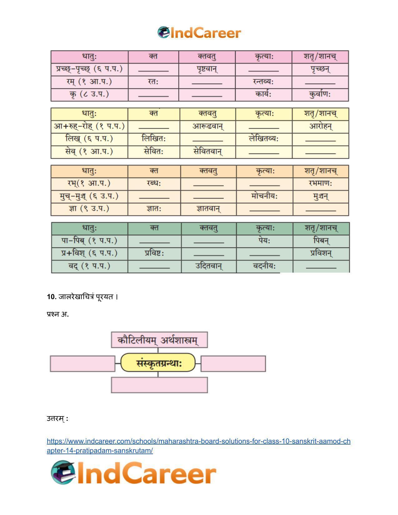 Maharashtra Board Solutions for Class 10- Sanskrit Aamod: Chapter 14- प्रतिपदं संस्कृतम् - Page 11