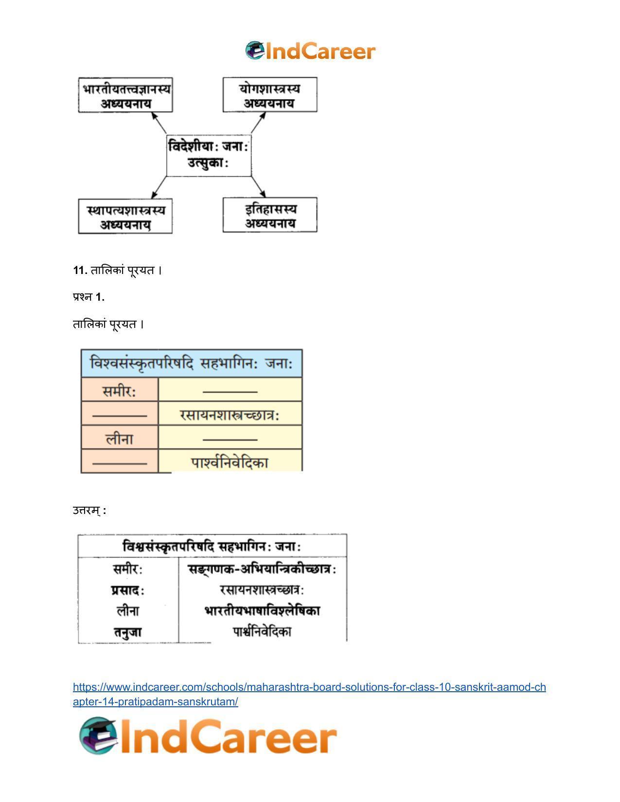 Maharashtra Board Solutions for Class 10- Sanskrit Aamod: Chapter 14- प्रतिपदं संस्कृतम् - Page 13