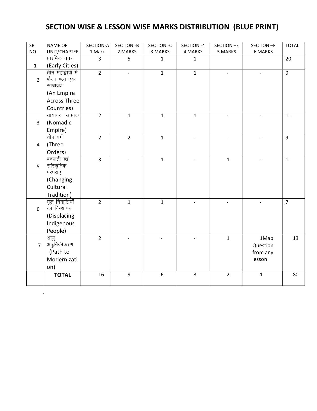 HPBOSE Class 11th History Sample Question Papers 2025 - Page 4