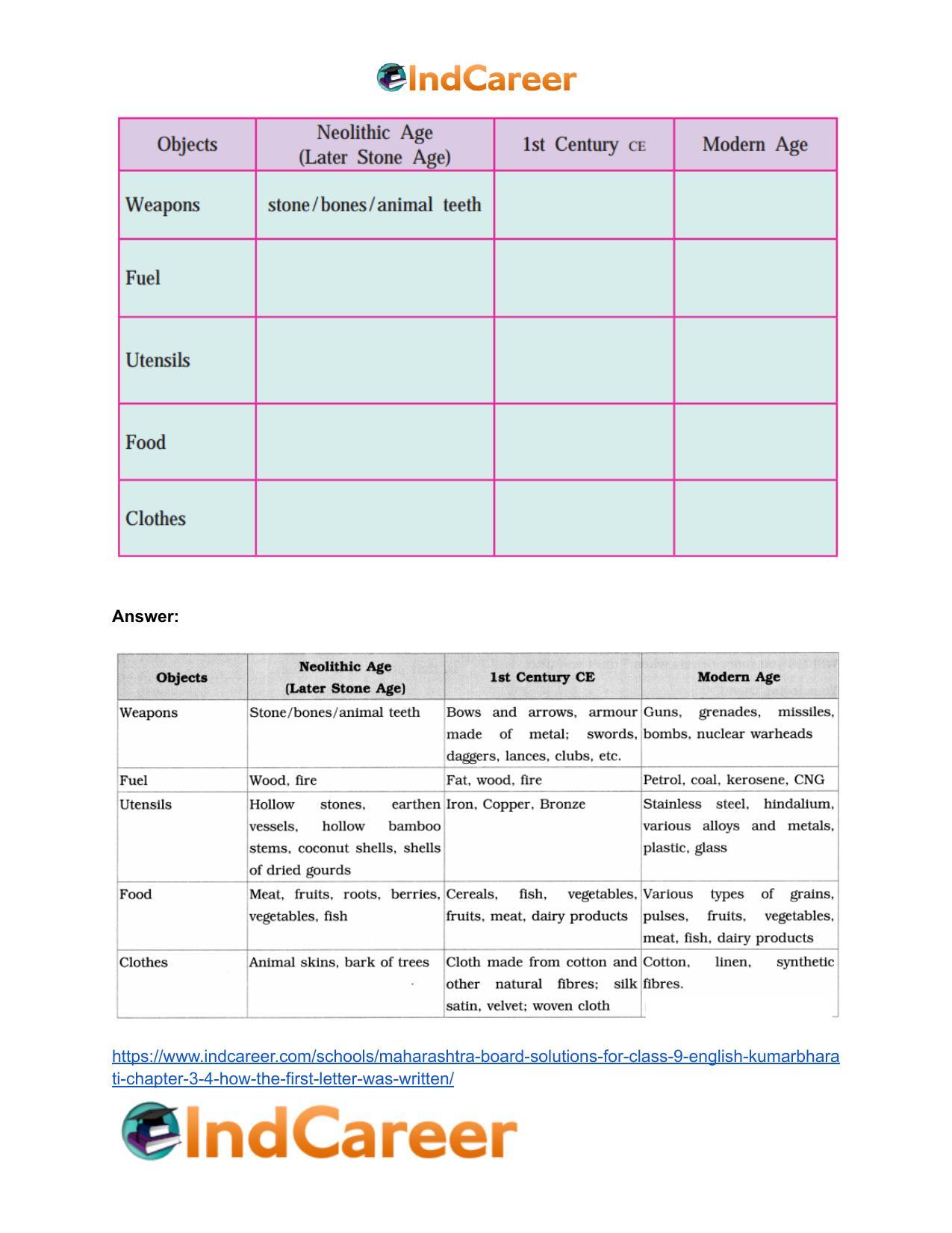 Maharashtra Board Solutions for Class 9- English Kumarbharati: Chapter 3.4- How the First Letter was Written - Page 3