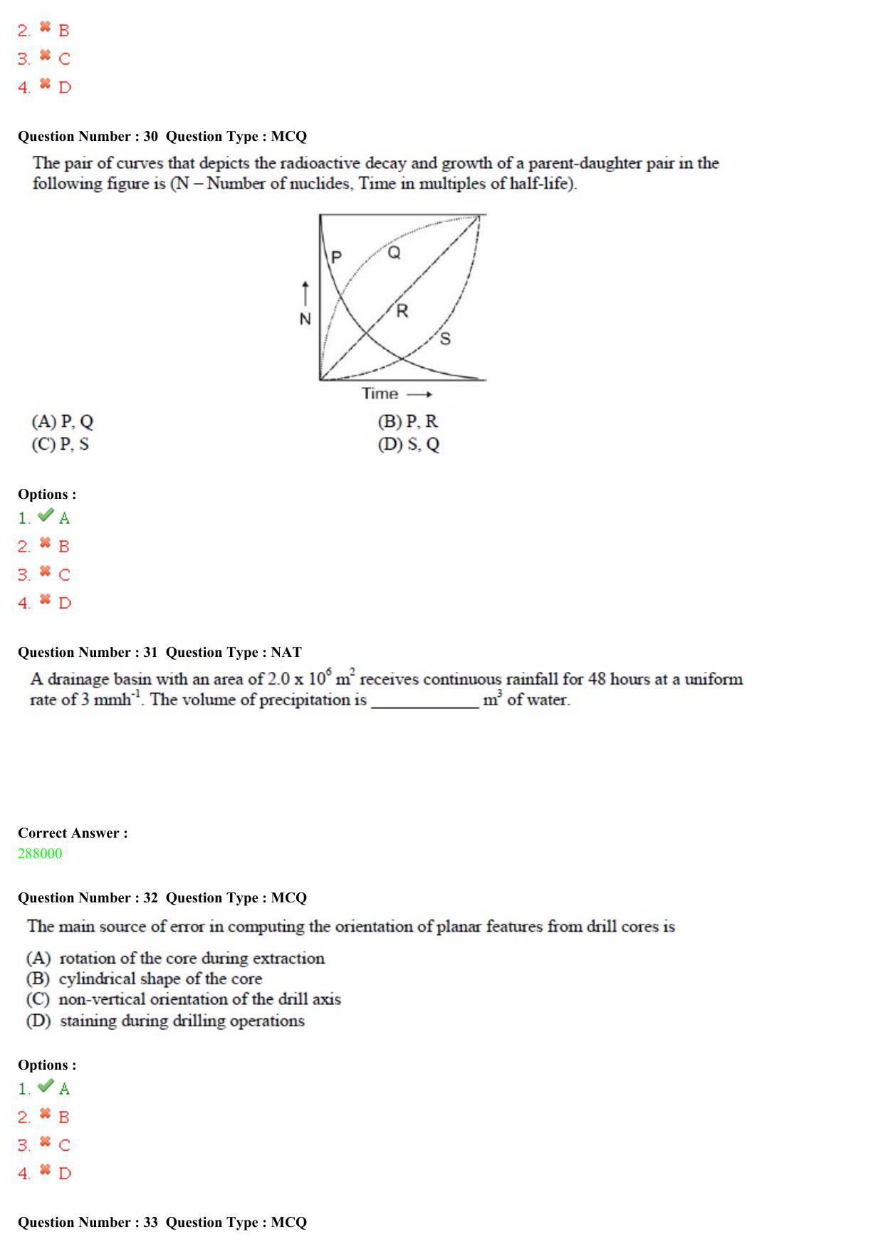 GATE 2015 Geology and Geophysics (GG) Question Paper with Answer Key - Page 10