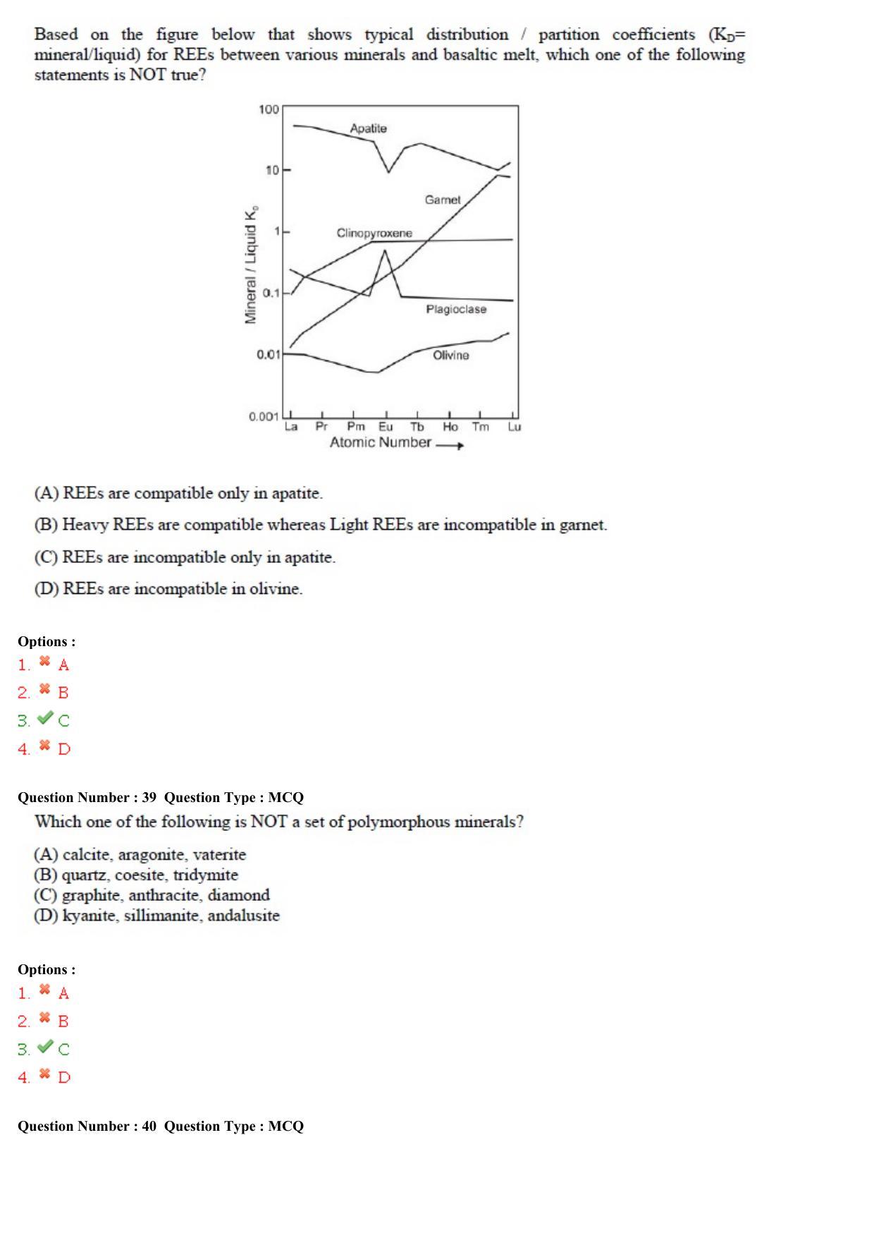 GATE 2015 Geology and Geophysics (GG) Question Paper with Answer Key - Page 13