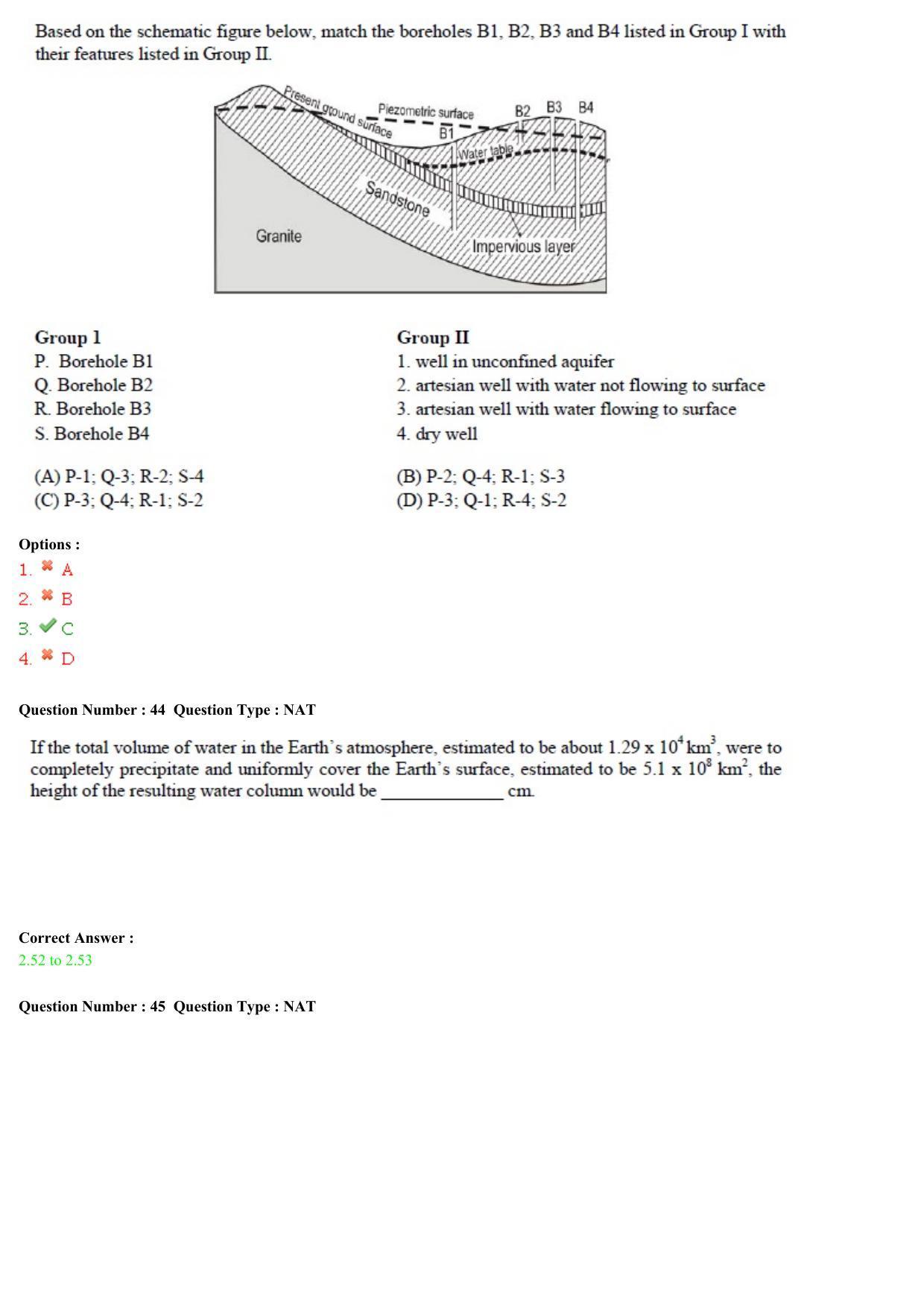 GATE 2015 Geology and Geophysics (GG) Question Paper with Answer Key - Page 15