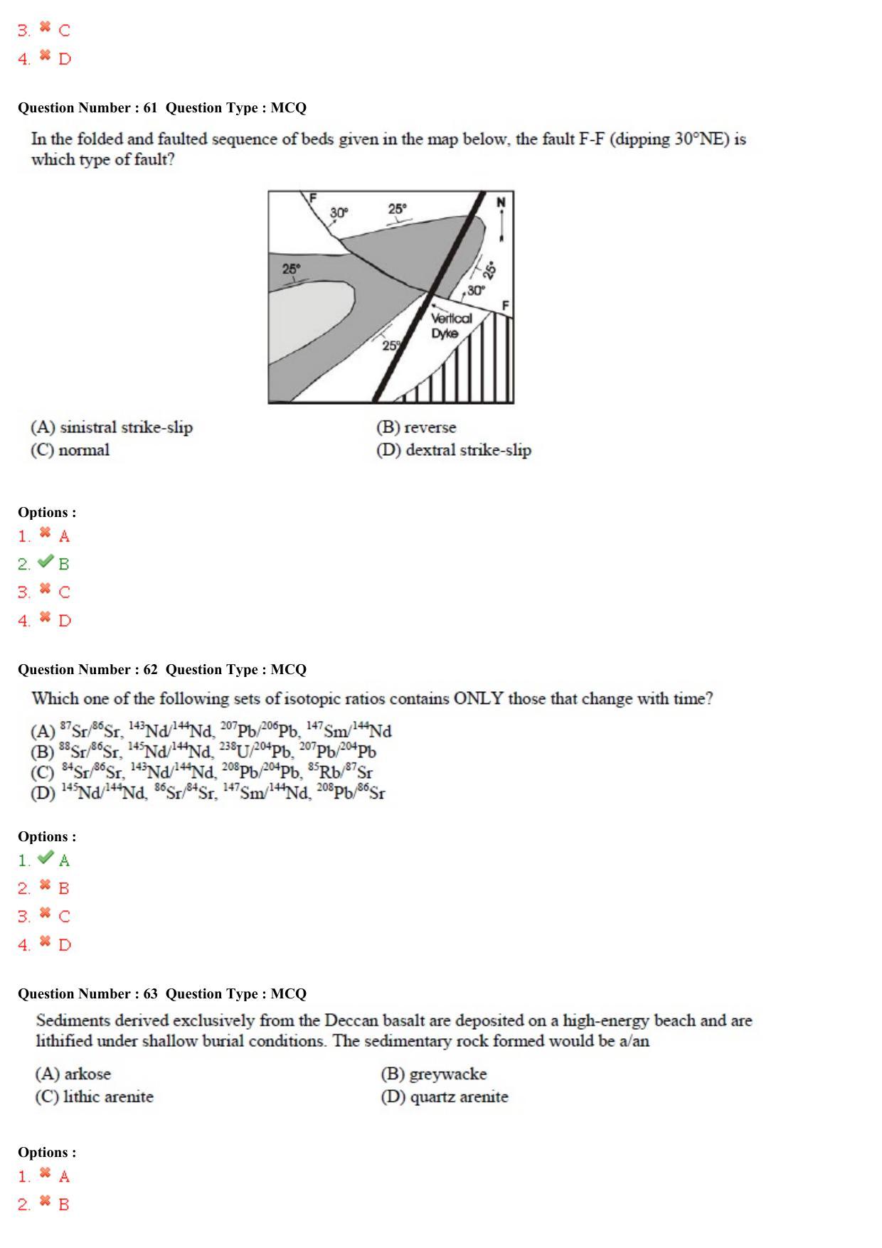 GATE 2015 Geology and Geophysics (GG) Question Paper with Answer Key - Page 22