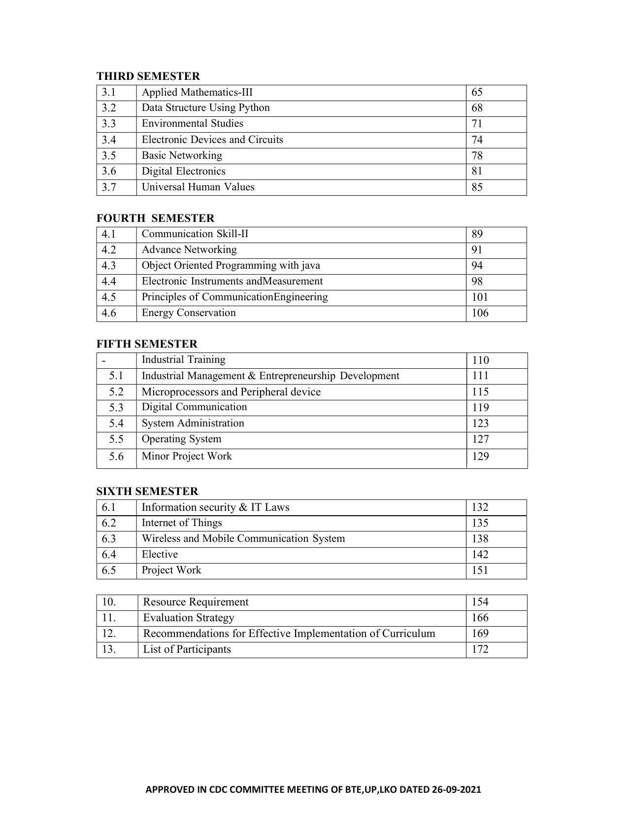 SYLLABUS FOR SEMESTER SYSTEM EFFECTIVE FROM (2021-2022) - COMMUNICATION AND COMPUTER NETWORKING - Page 3