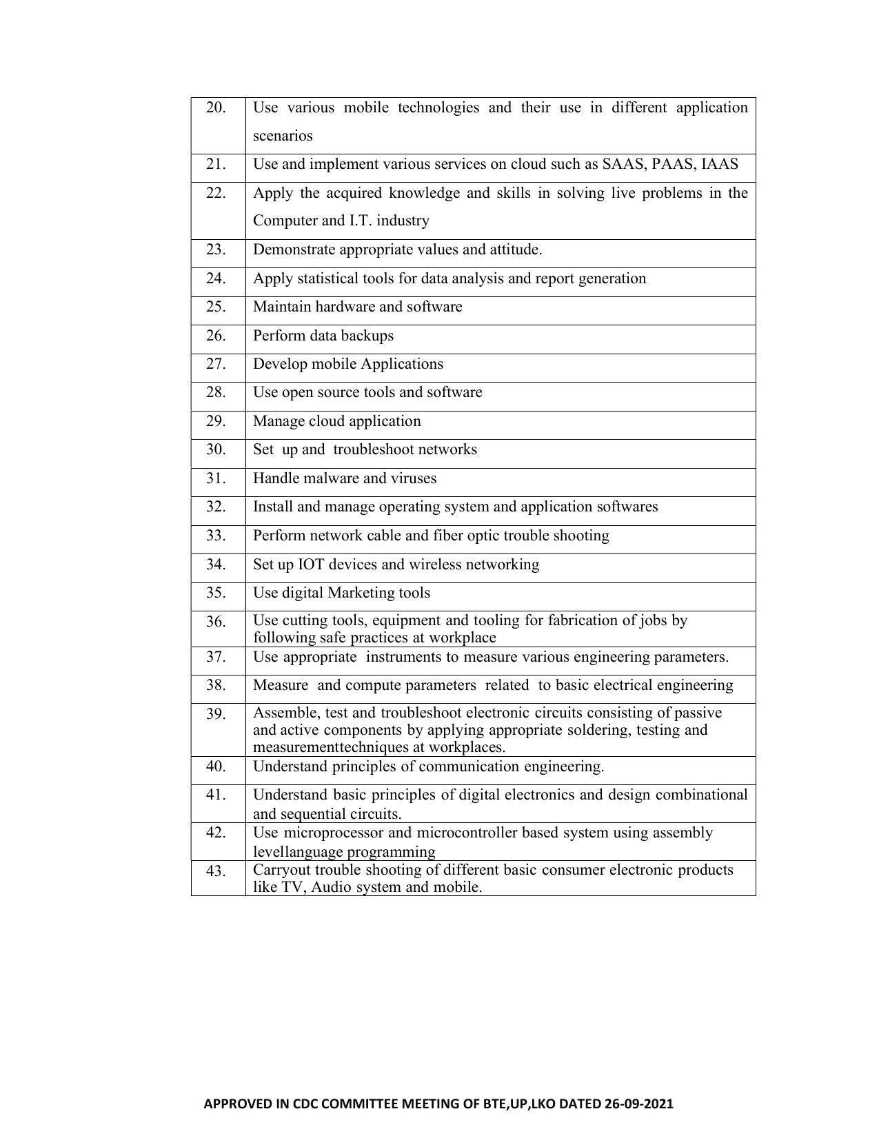 SYLLABUS FOR SEMESTER SYSTEM EFFECTIVE FROM (2021-2022) - COMMUNICATION AND COMPUTER NETWORKING - Page 12