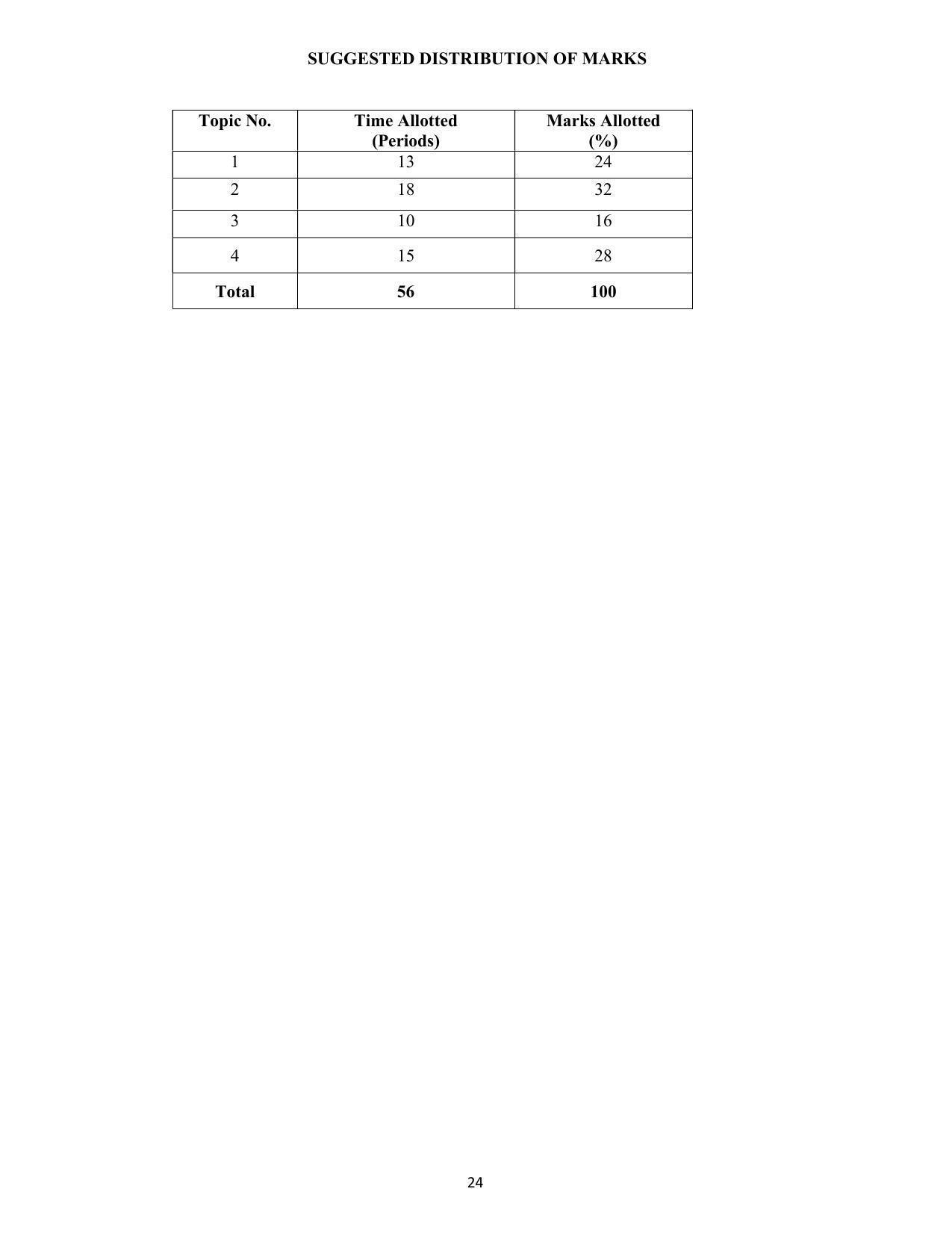 SYLLABUS FOR SEMESTER SYSTEM EFFECTIVE FROM (2021-2022) - COMMUNICATION AND COMPUTER NETWORKING - Page 27