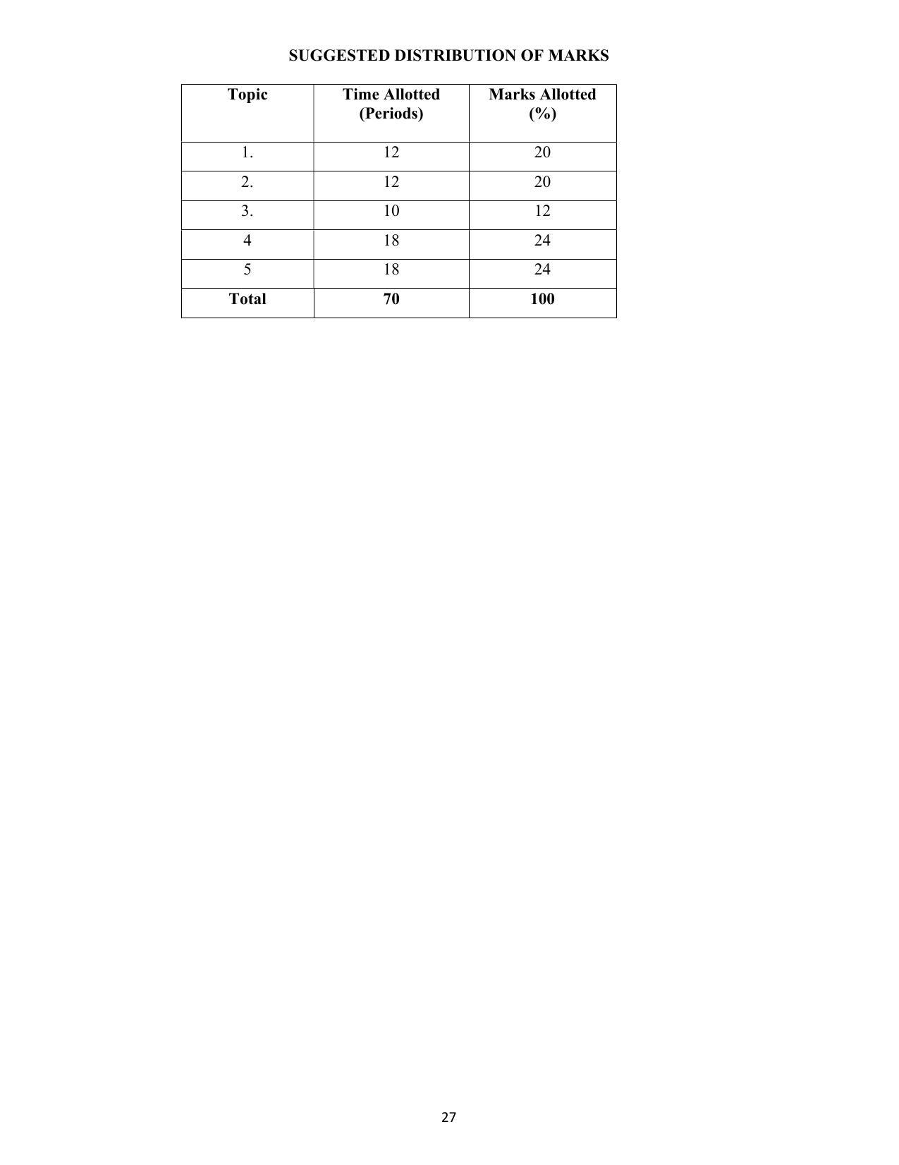 SYLLABUS FOR SEMESTER SYSTEM EFFECTIVE FROM (2021-2022) - COMMUNICATION AND COMPUTER NETWORKING - Page 30