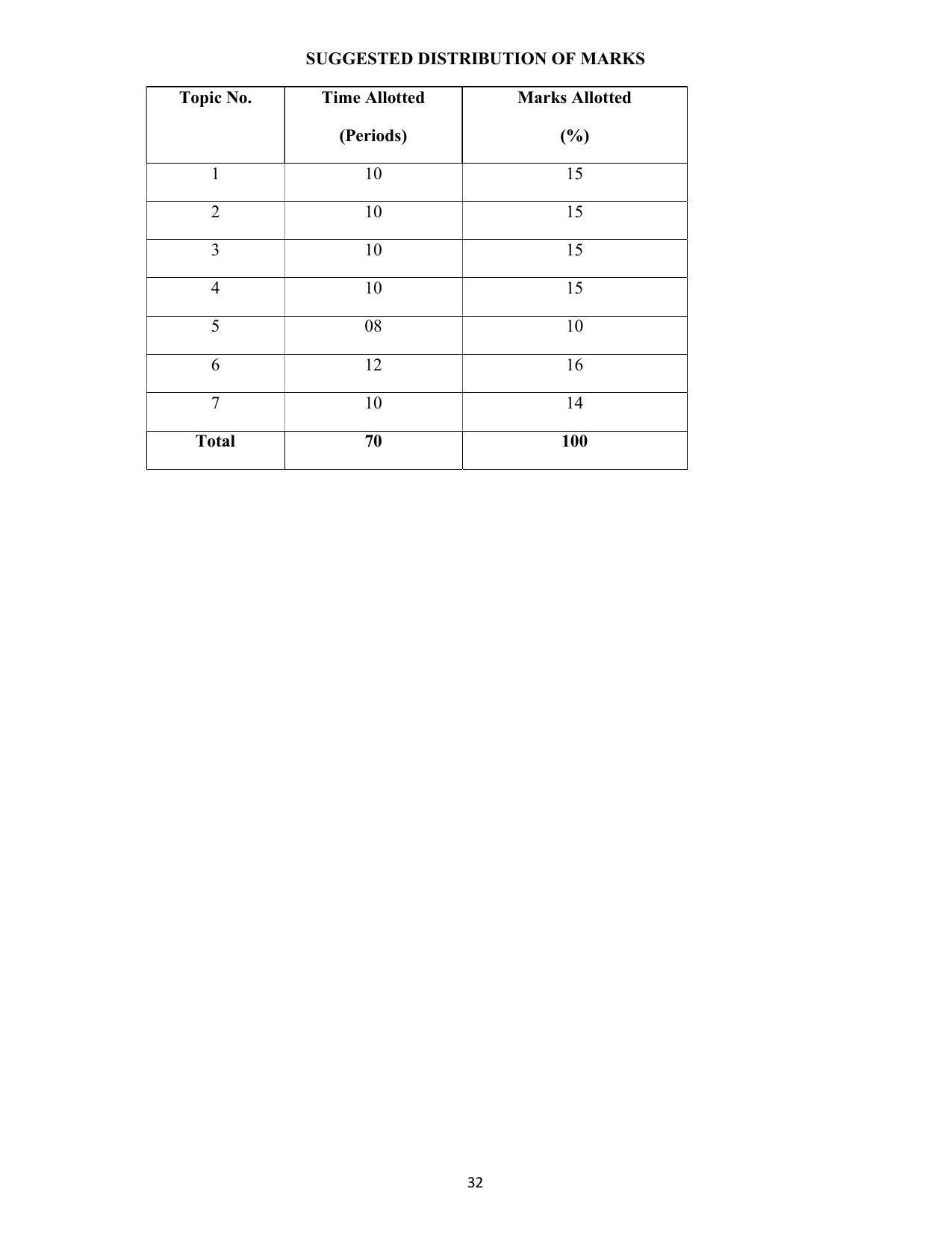SYLLABUS FOR SEMESTER SYSTEM EFFECTIVE FROM (2021-2022) - COMMUNICATION AND COMPUTER NETWORKING - Page 35