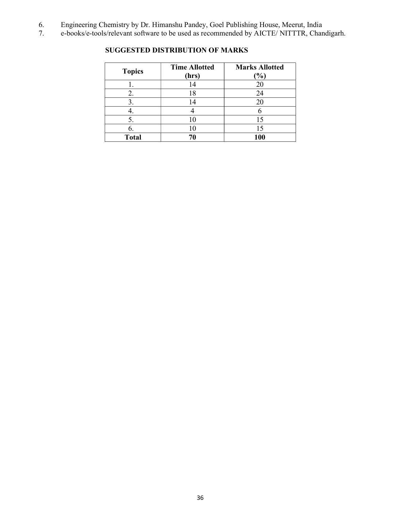 SYLLABUS FOR SEMESTER SYSTEM EFFECTIVE FROM (2021-2022) - COMMUNICATION AND COMPUTER NETWORKING - Page 39