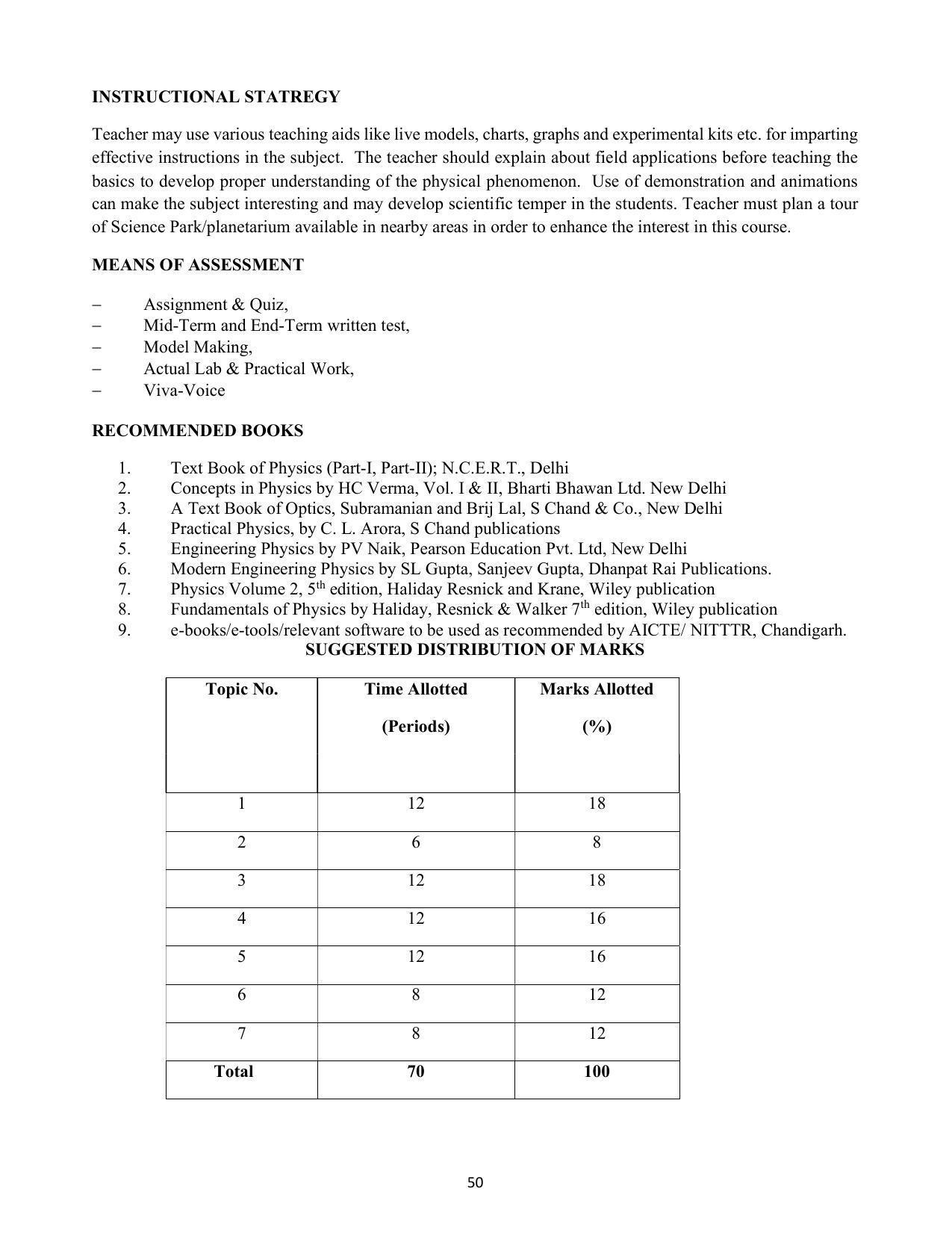 SYLLABUS FOR SEMESTER SYSTEM EFFECTIVE FROM (2021-2022) - COMMUNICATION AND COMPUTER NETWORKING - Page 53