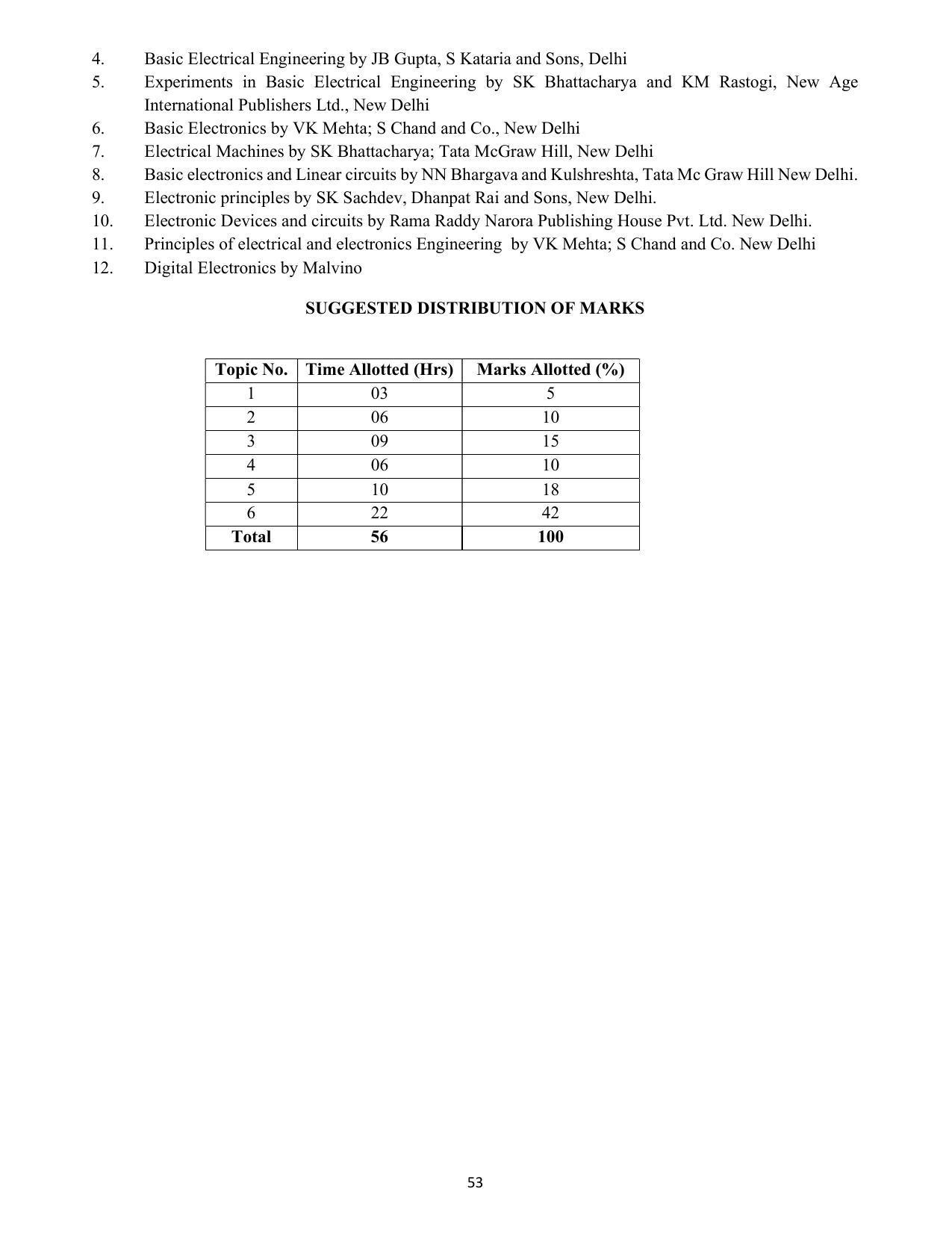SYLLABUS FOR SEMESTER SYSTEM EFFECTIVE FROM (2021-2022) - COMMUNICATION AND COMPUTER NETWORKING - Page 56