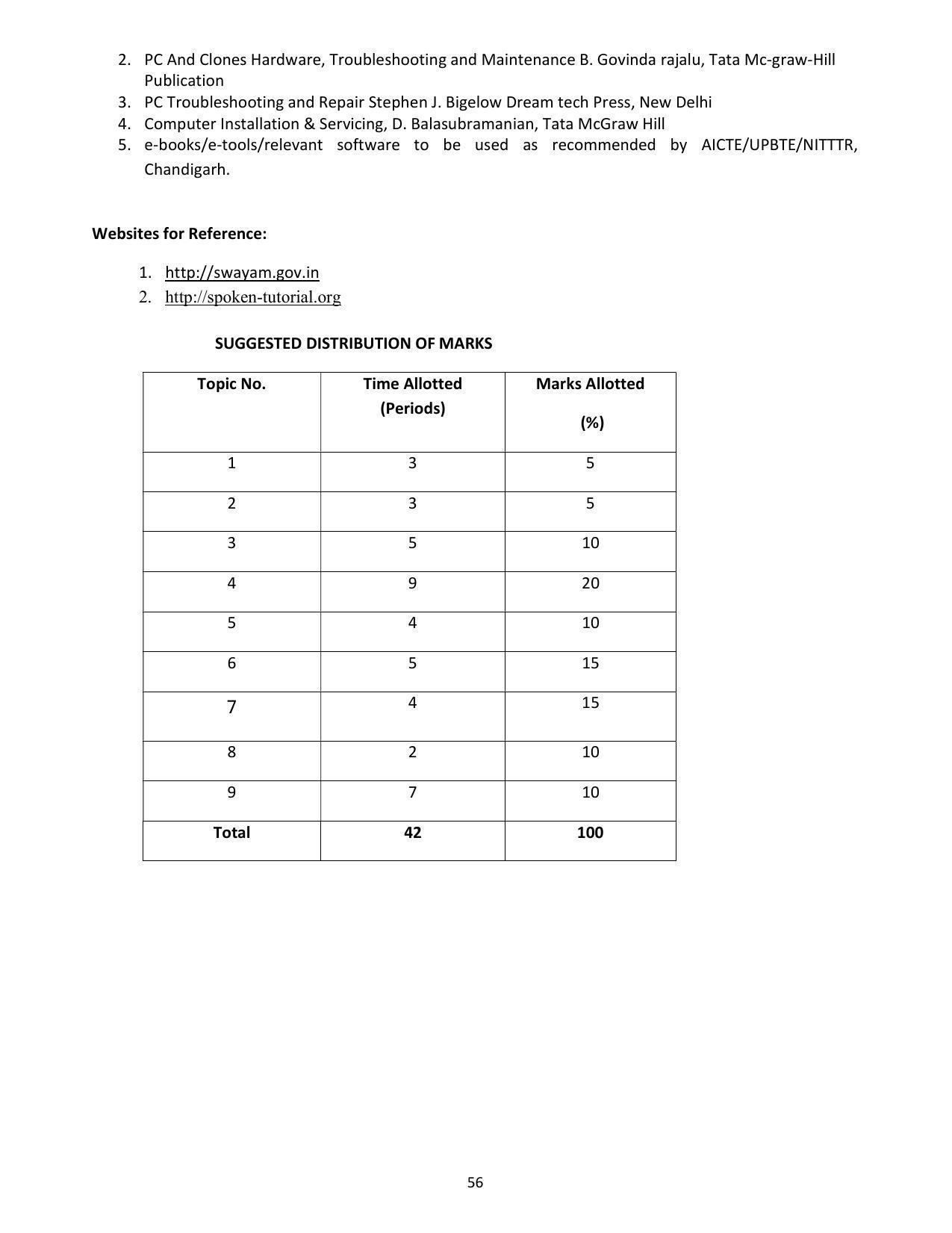 SYLLABUS FOR SEMESTER SYSTEM EFFECTIVE FROM (2021-2022) - COMMUNICATION AND COMPUTER NETWORKING - Page 59