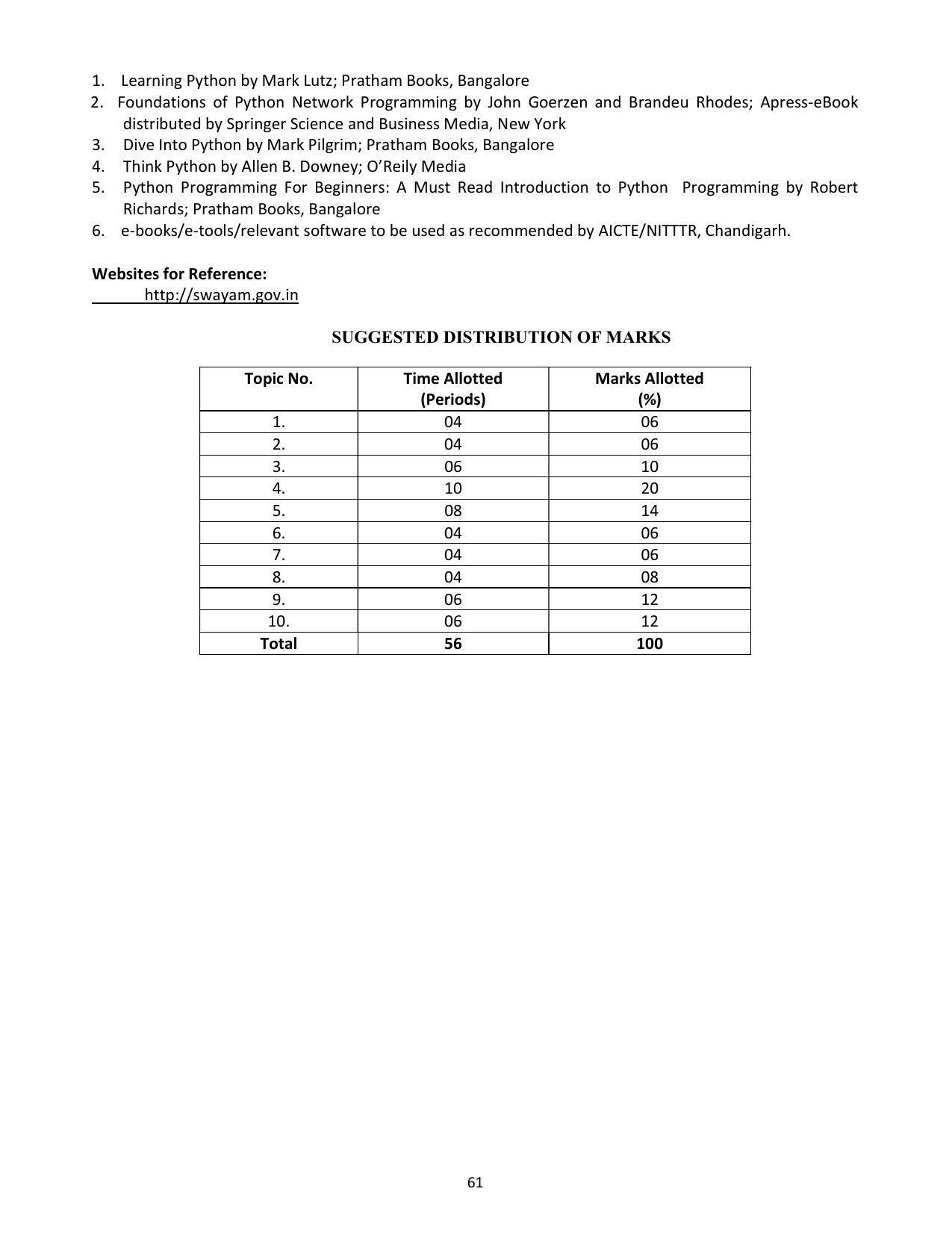 SYLLABUS FOR SEMESTER SYSTEM EFFECTIVE FROM (2021-2022) - COMMUNICATION AND COMPUTER NETWORKING - Page 64